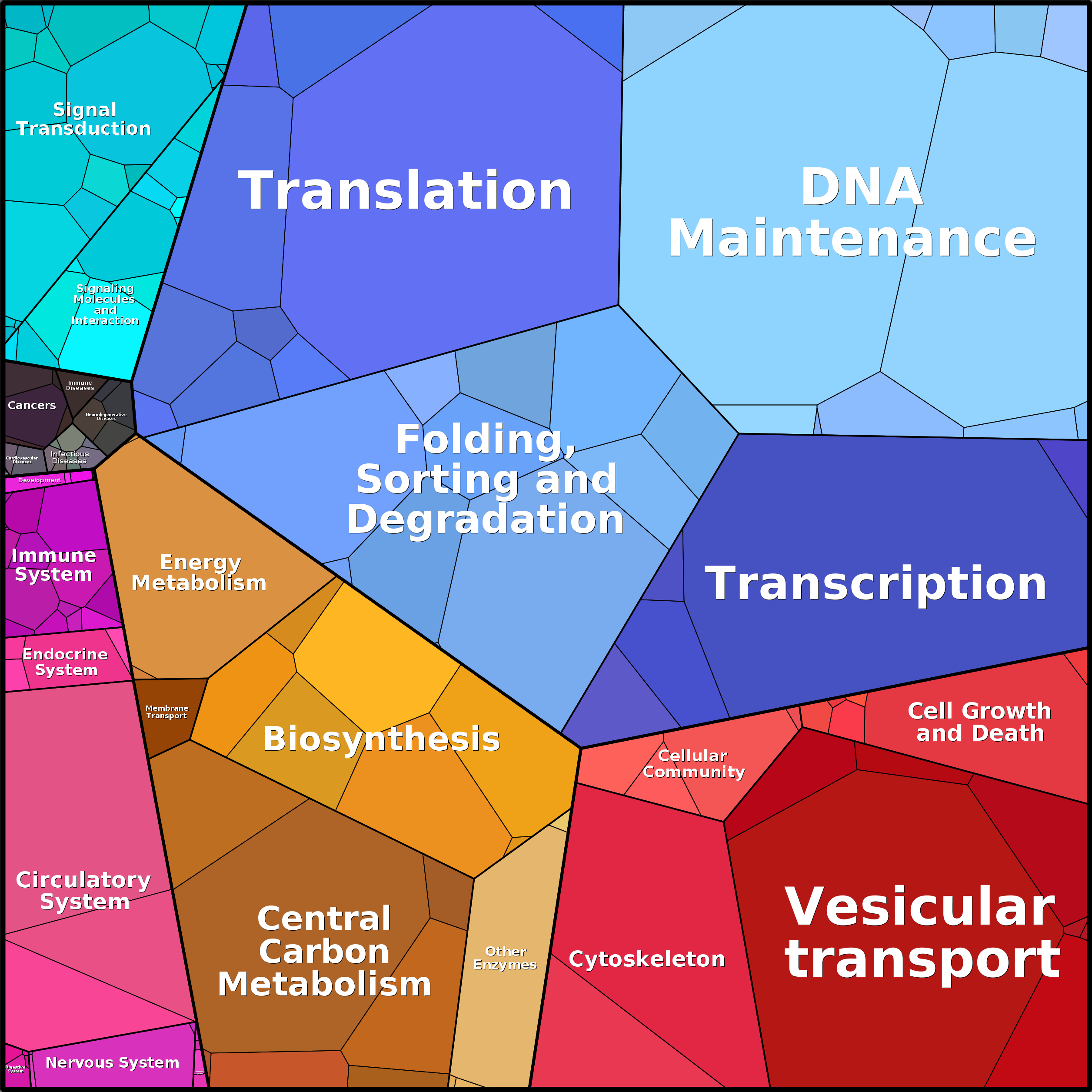 Treemap Press Ctrl-F5