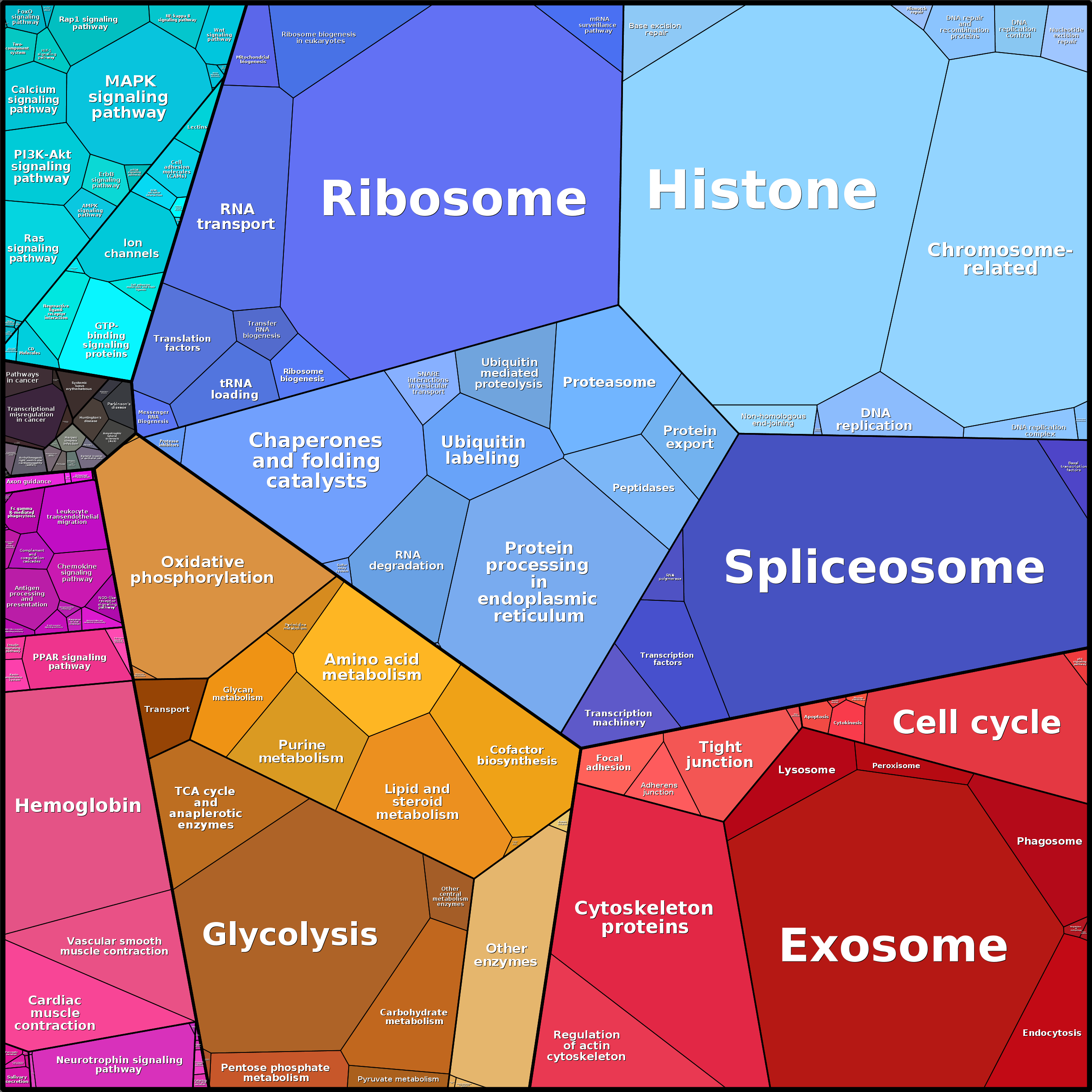 Treemap Press Ctrl-F5