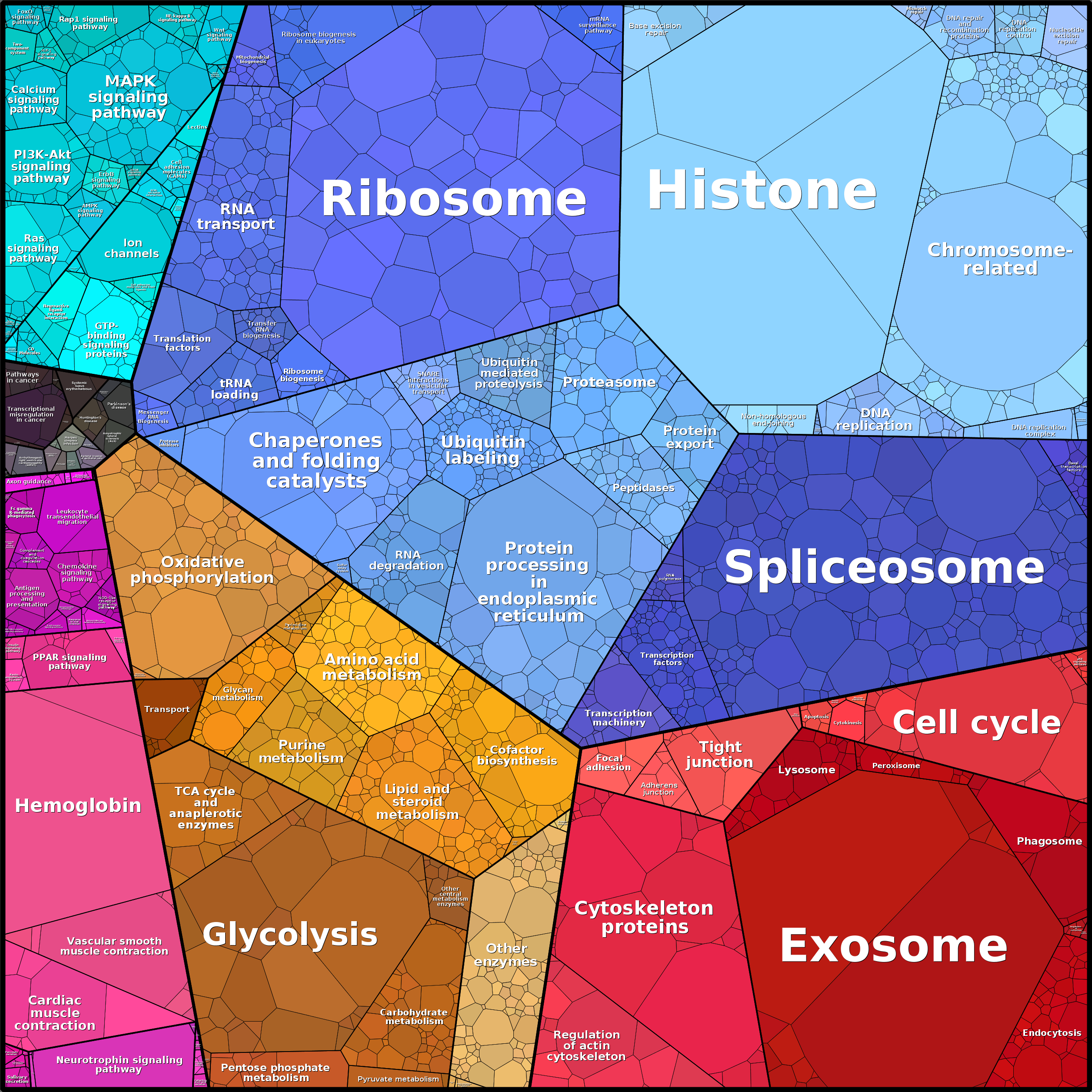 Treemap Press Ctrl-F5