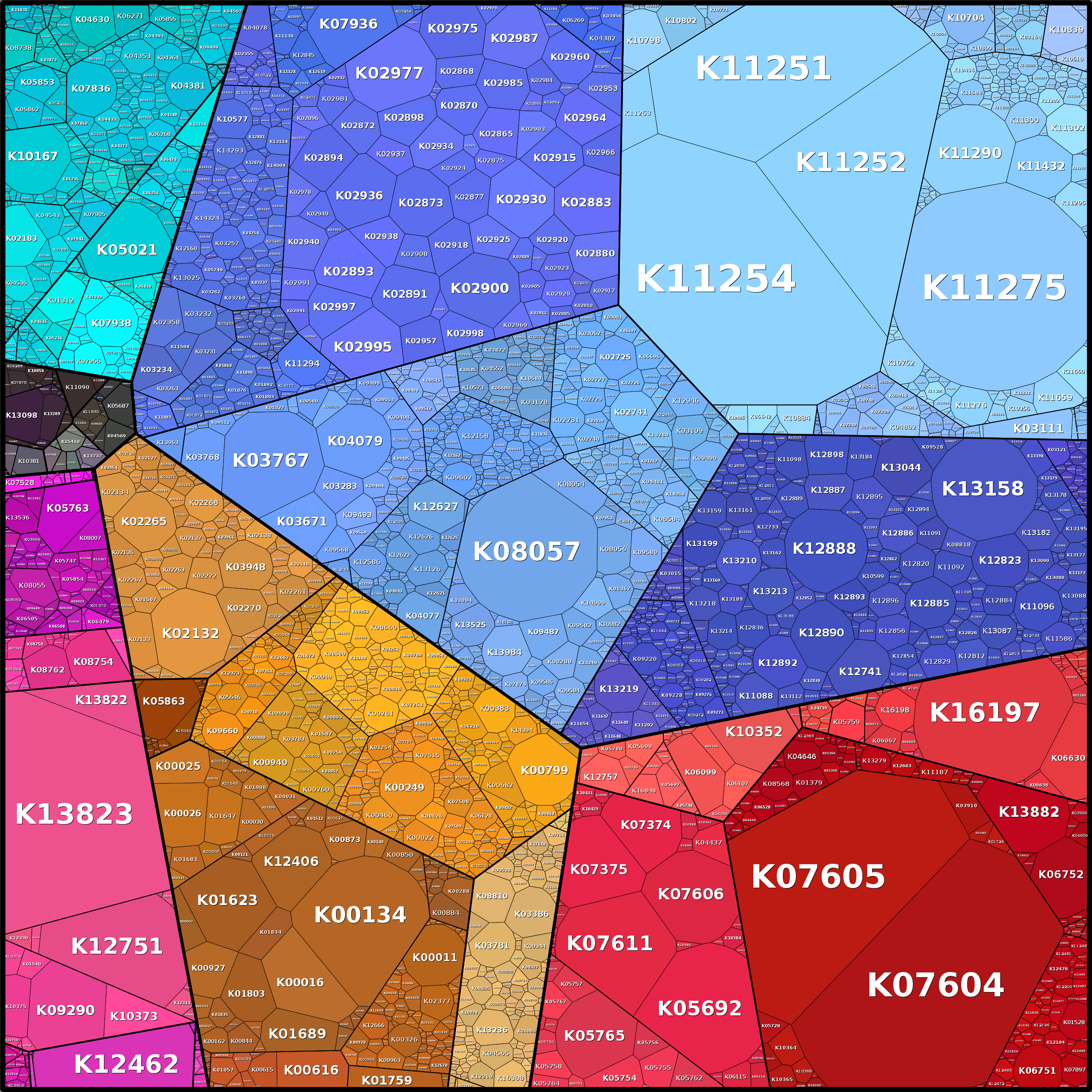 Treemap Press Ctrl-F5