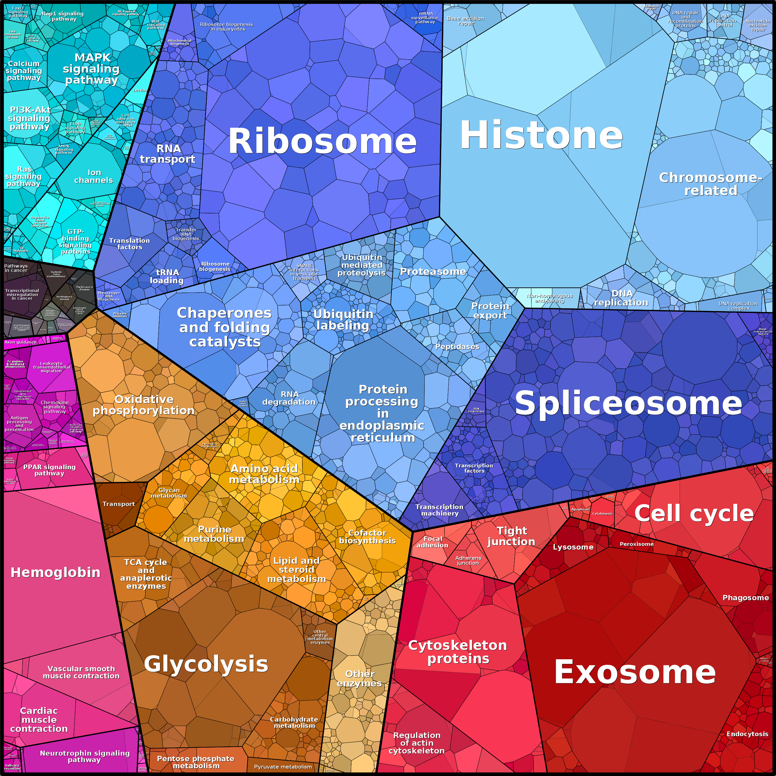 Treemap Press Ctrl-F5