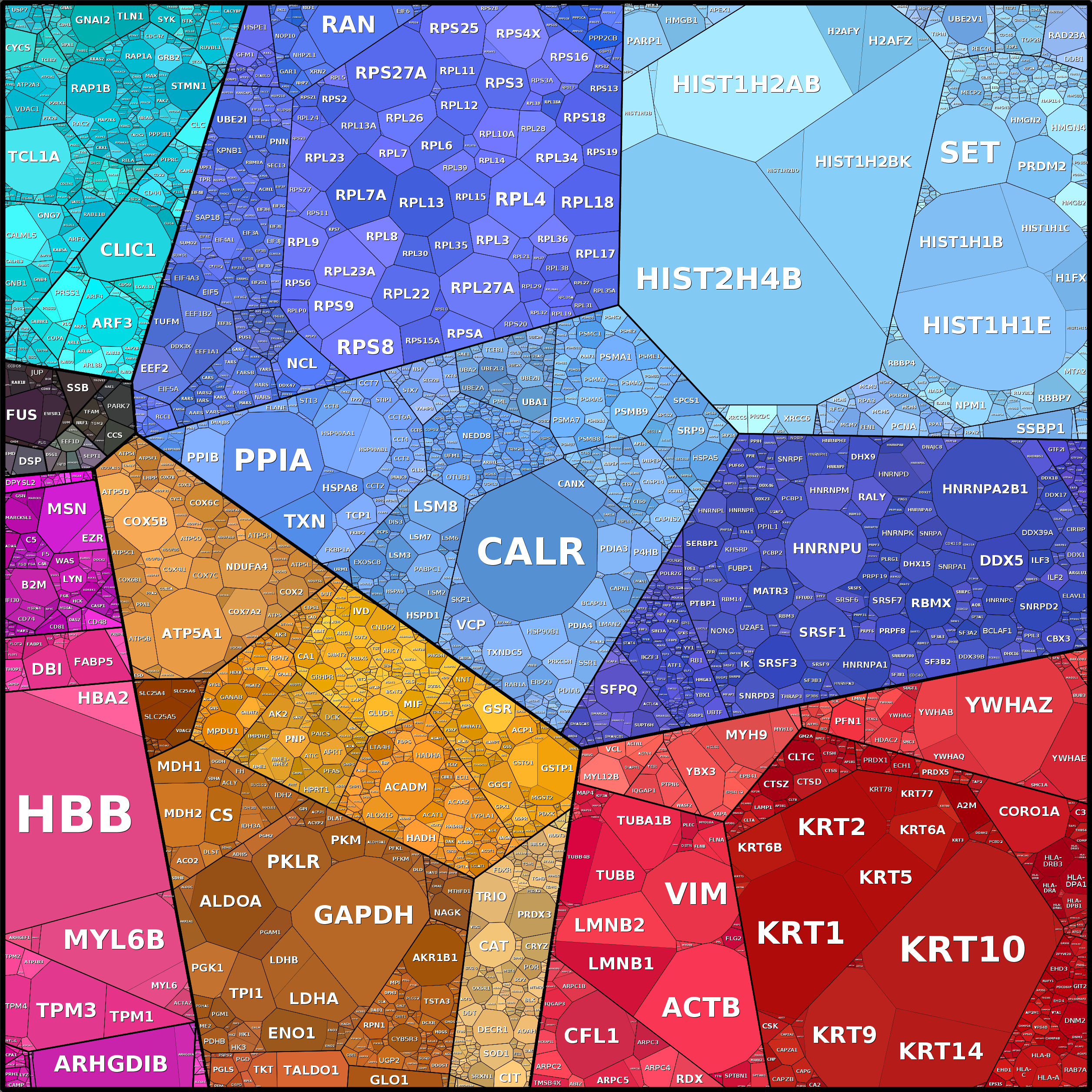 Treemap Press Ctrl-F5