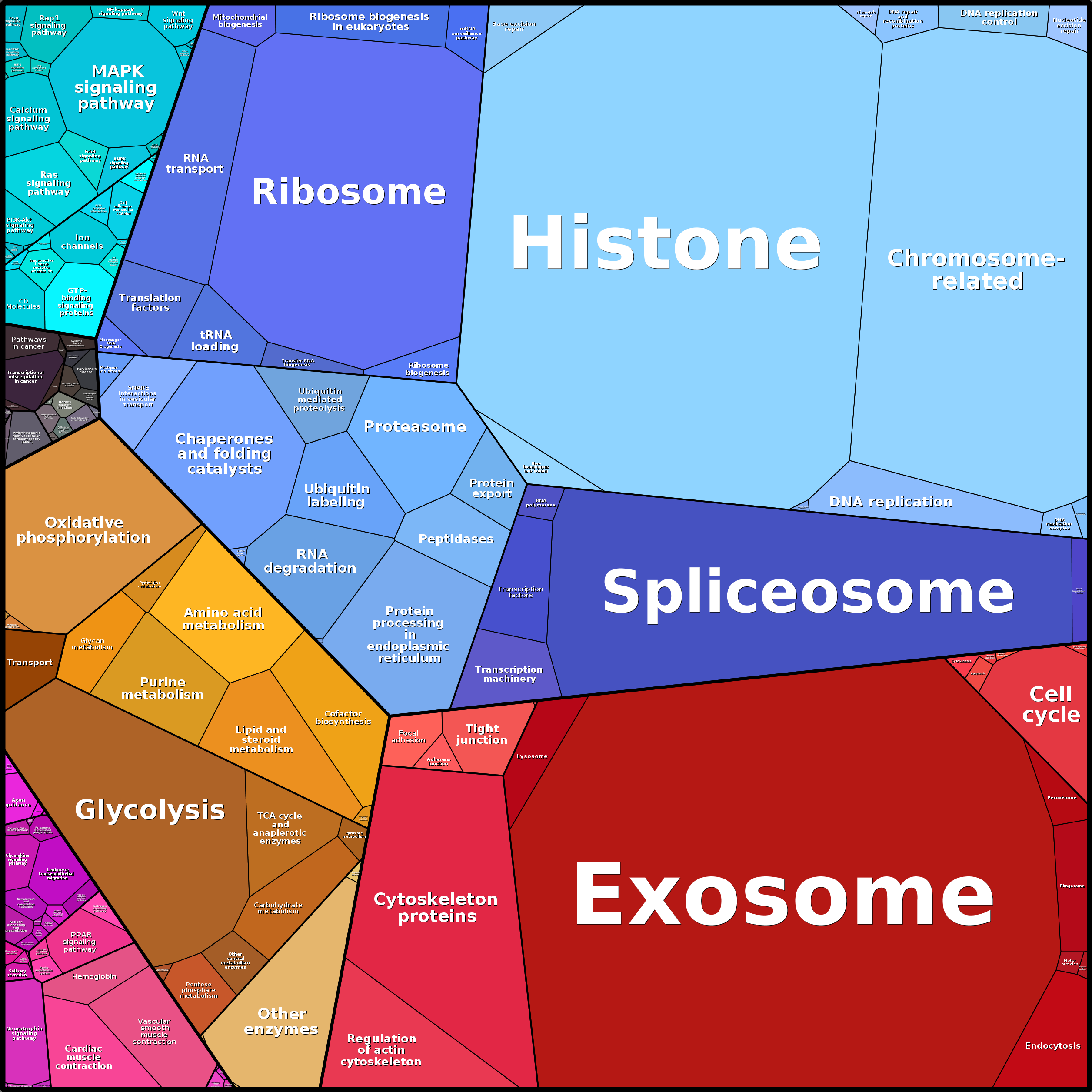 Treemap Press Ctrl-F5