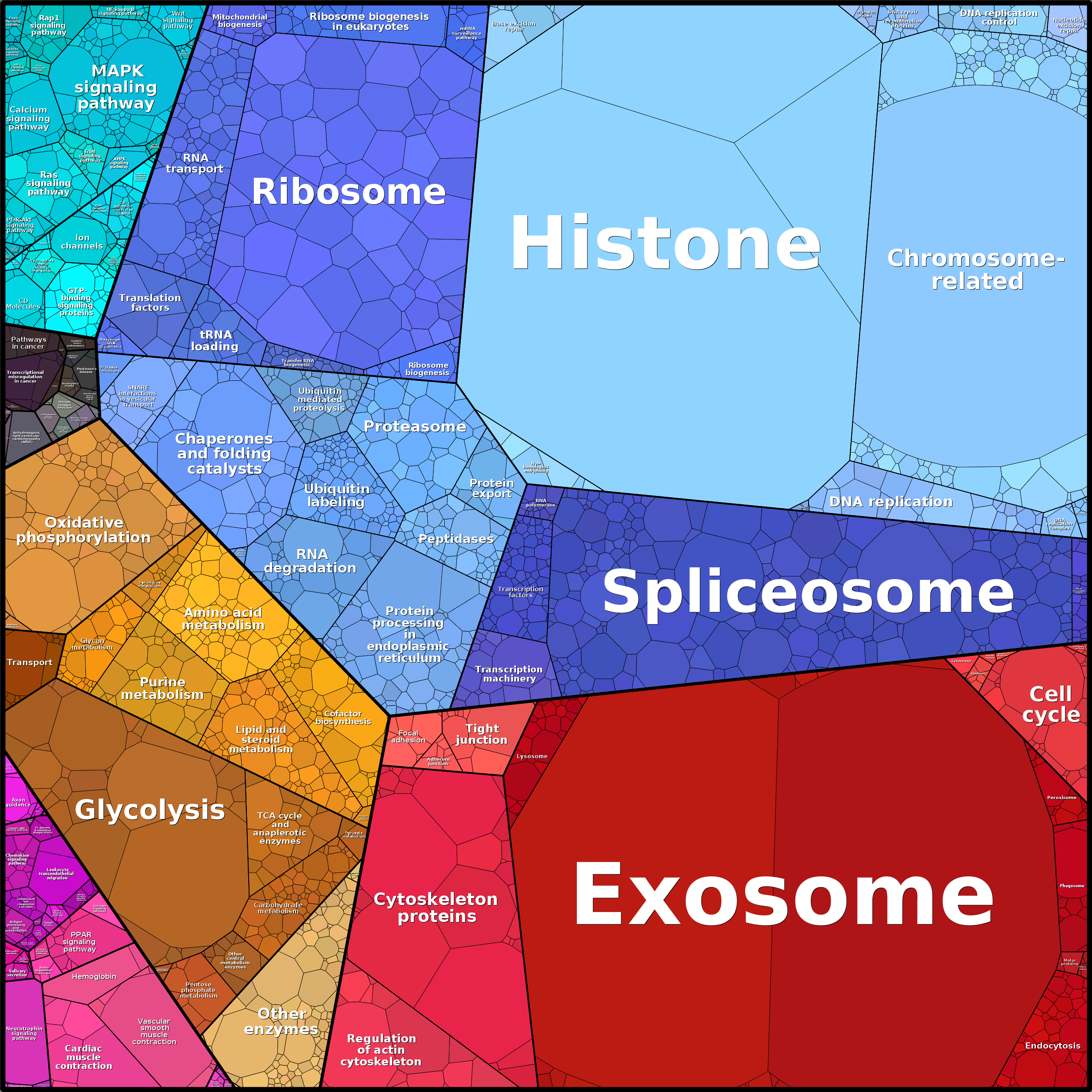 Treemap Press Ctrl-F5