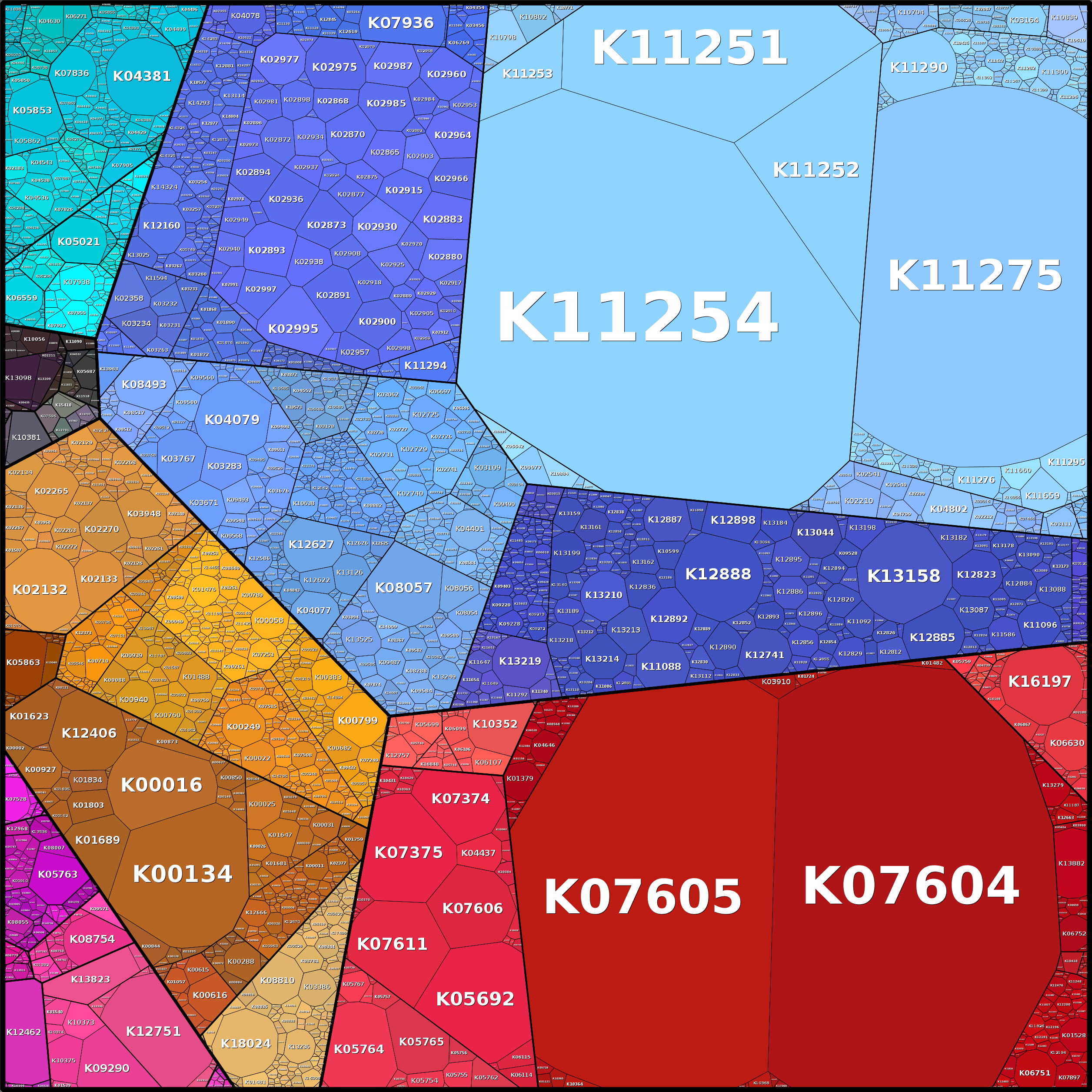 Treemap Press Ctrl-F5