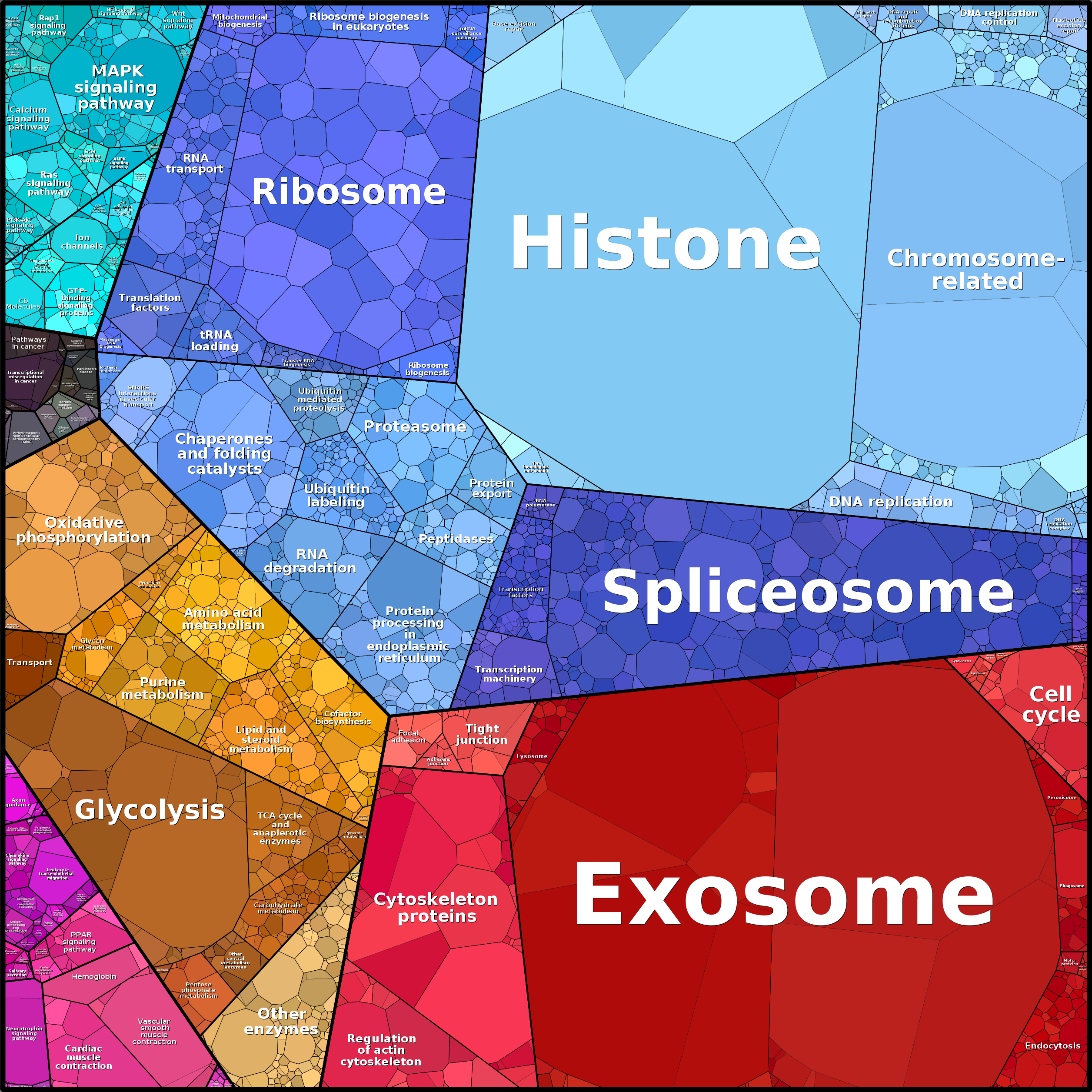 Treemap Press Ctrl-F5