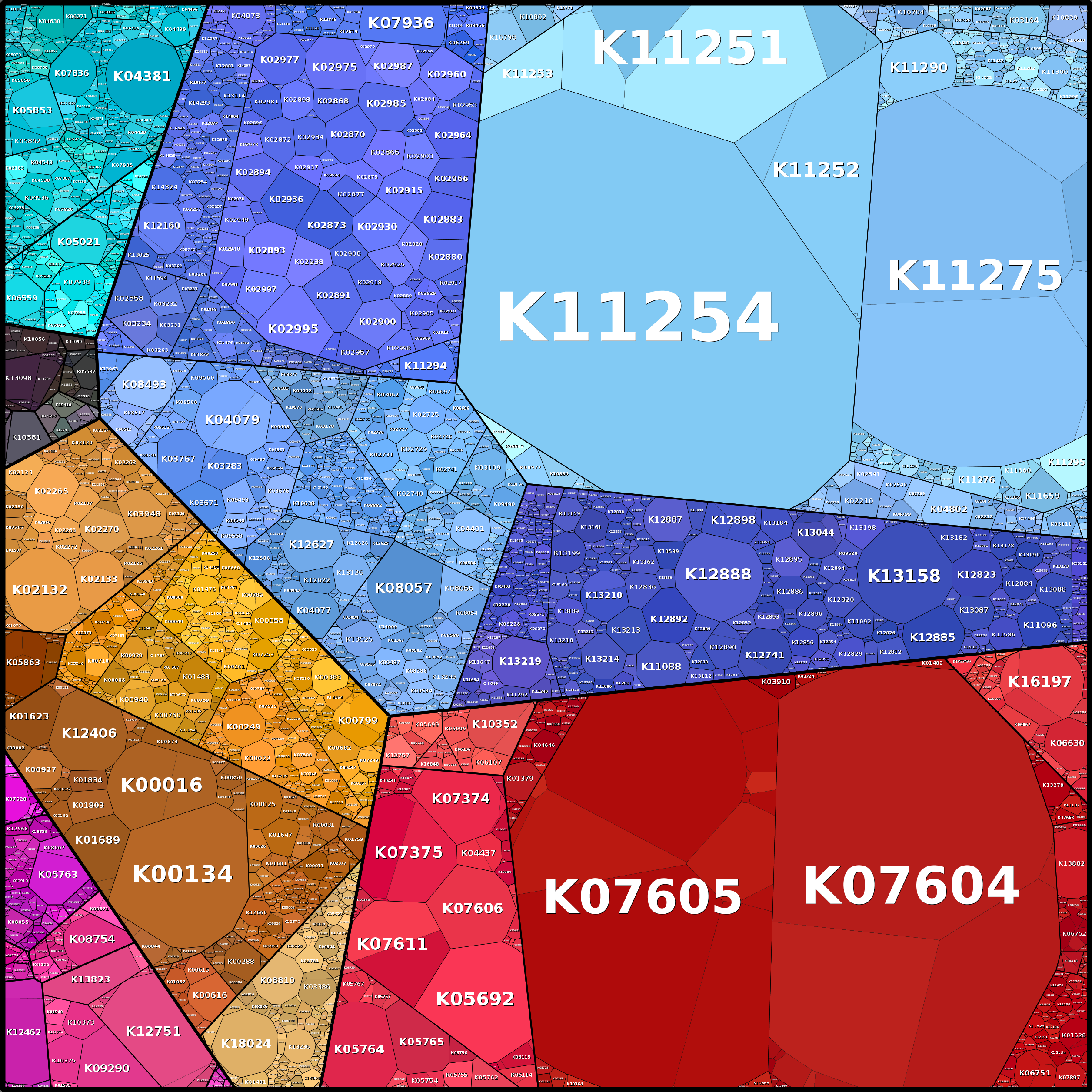 Treemap Press Ctrl-F5