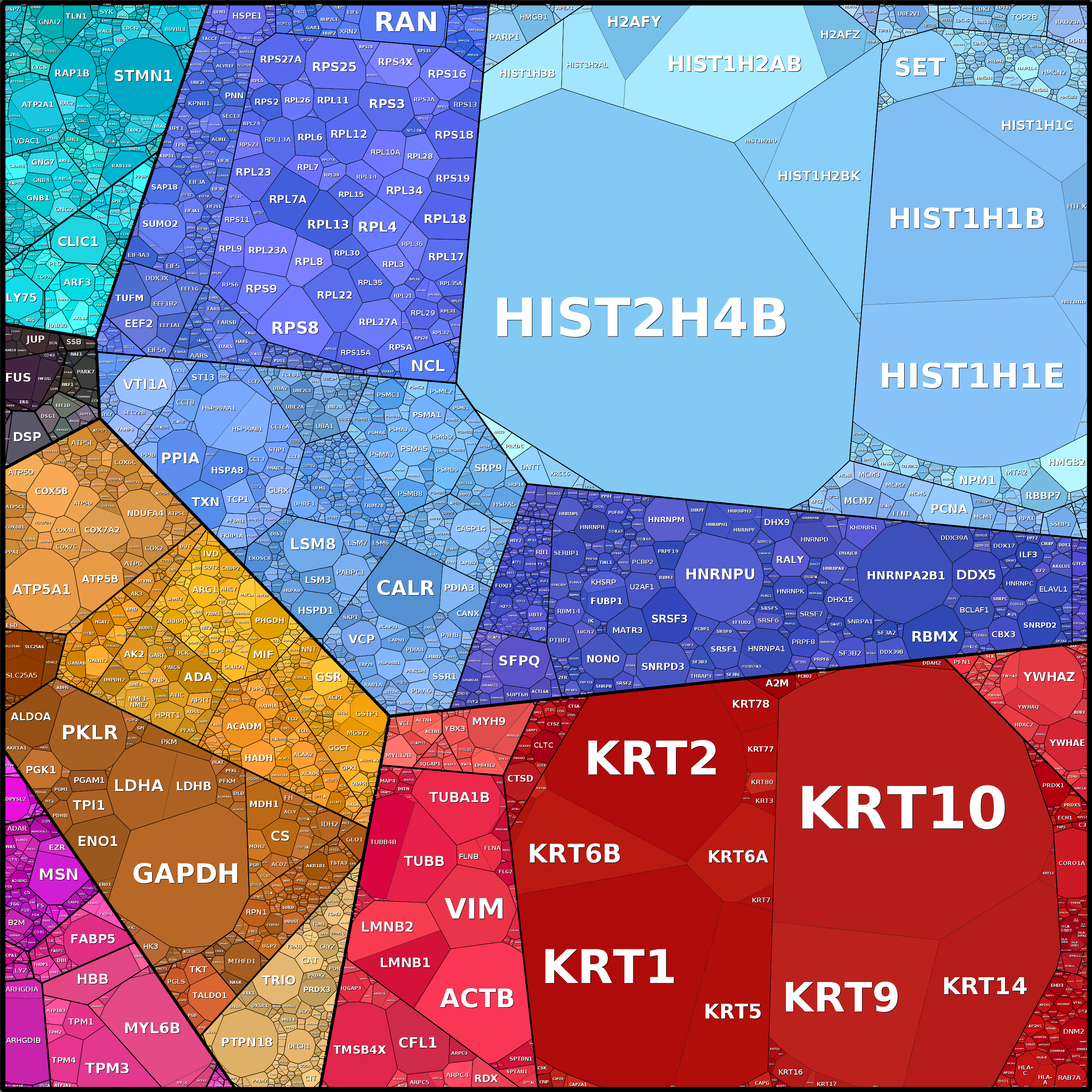 Treemap Press Ctrl-F5