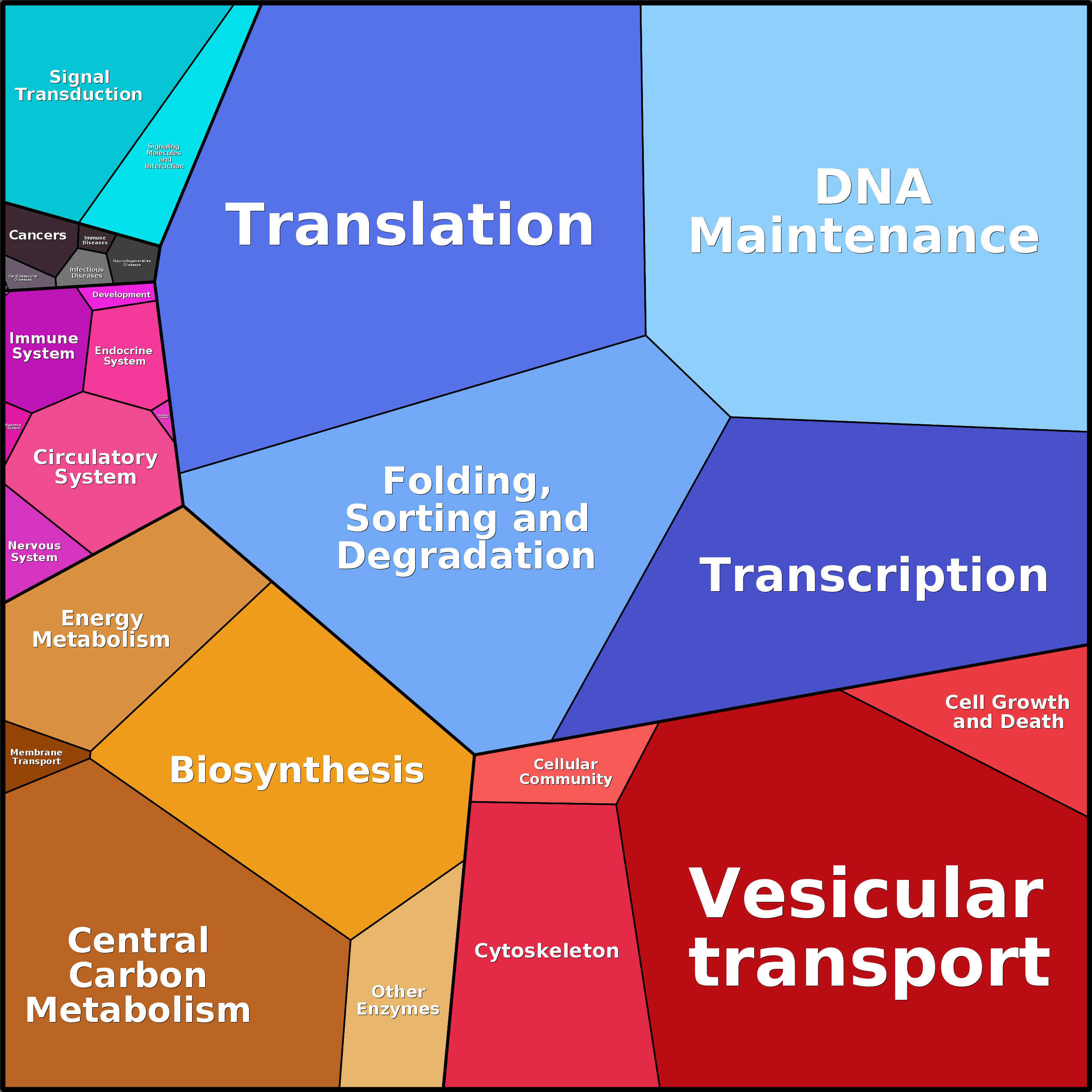 Treemap Press Ctrl-F5