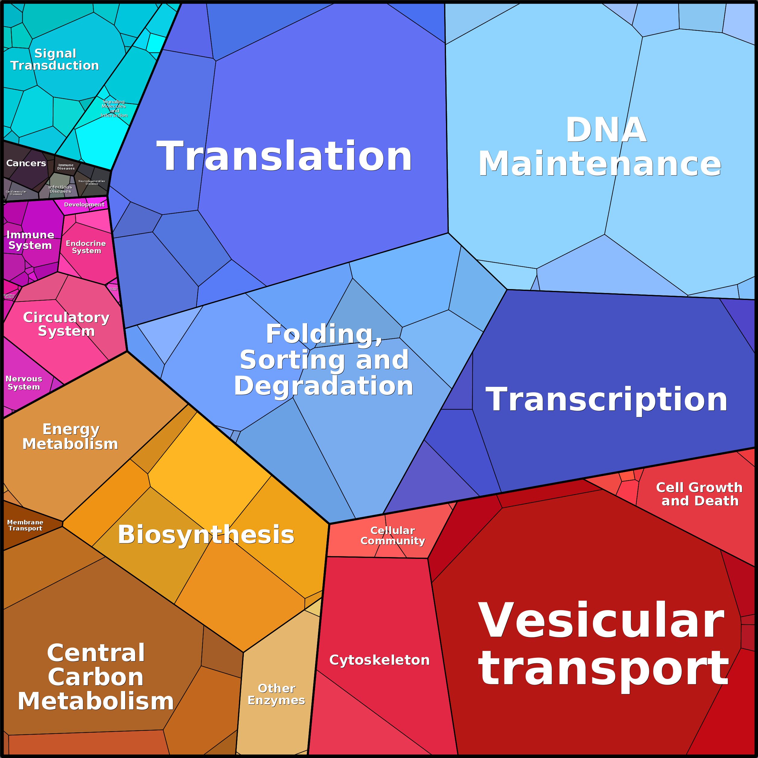 Treemap Press Ctrl-F5
