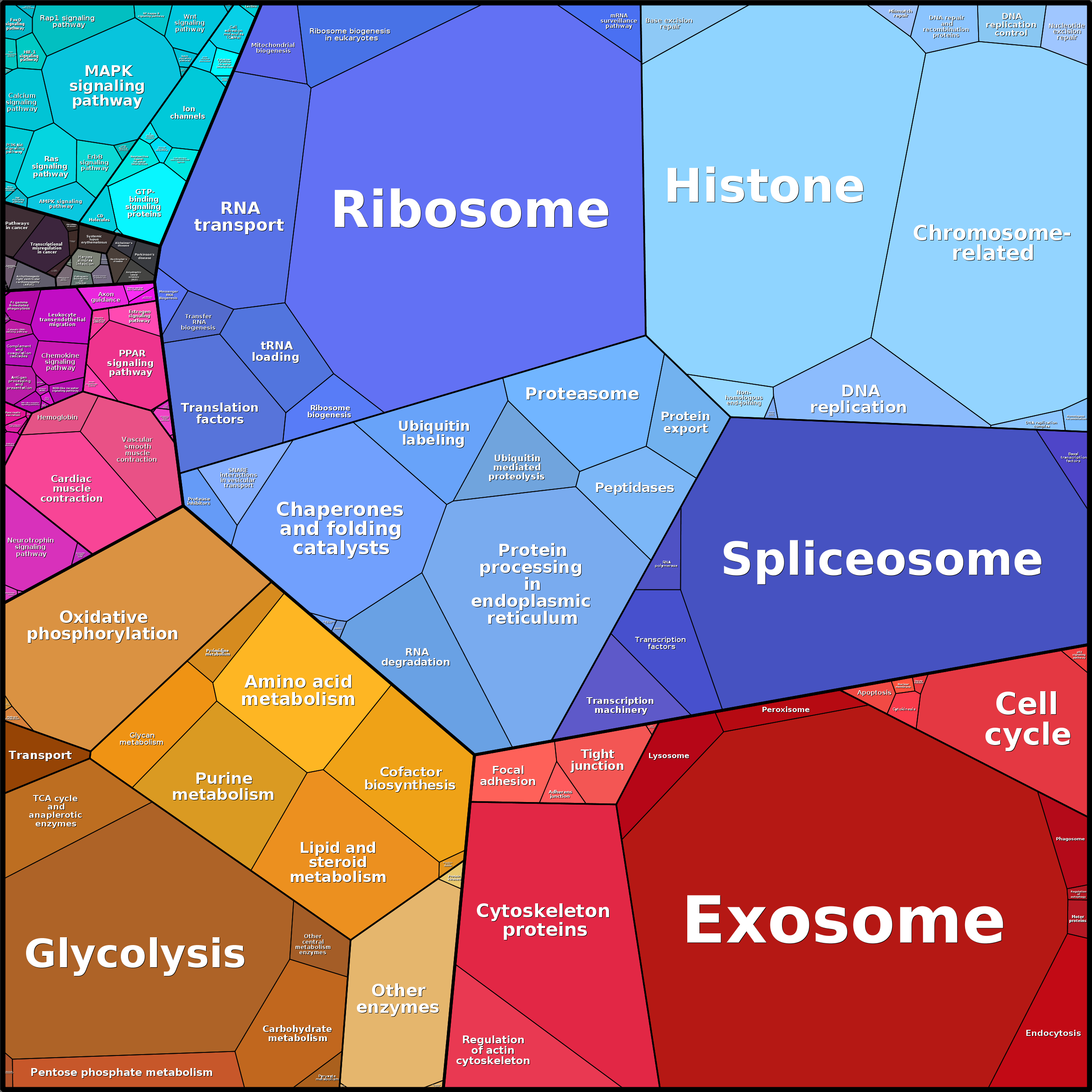 Treemap Press Ctrl-F5