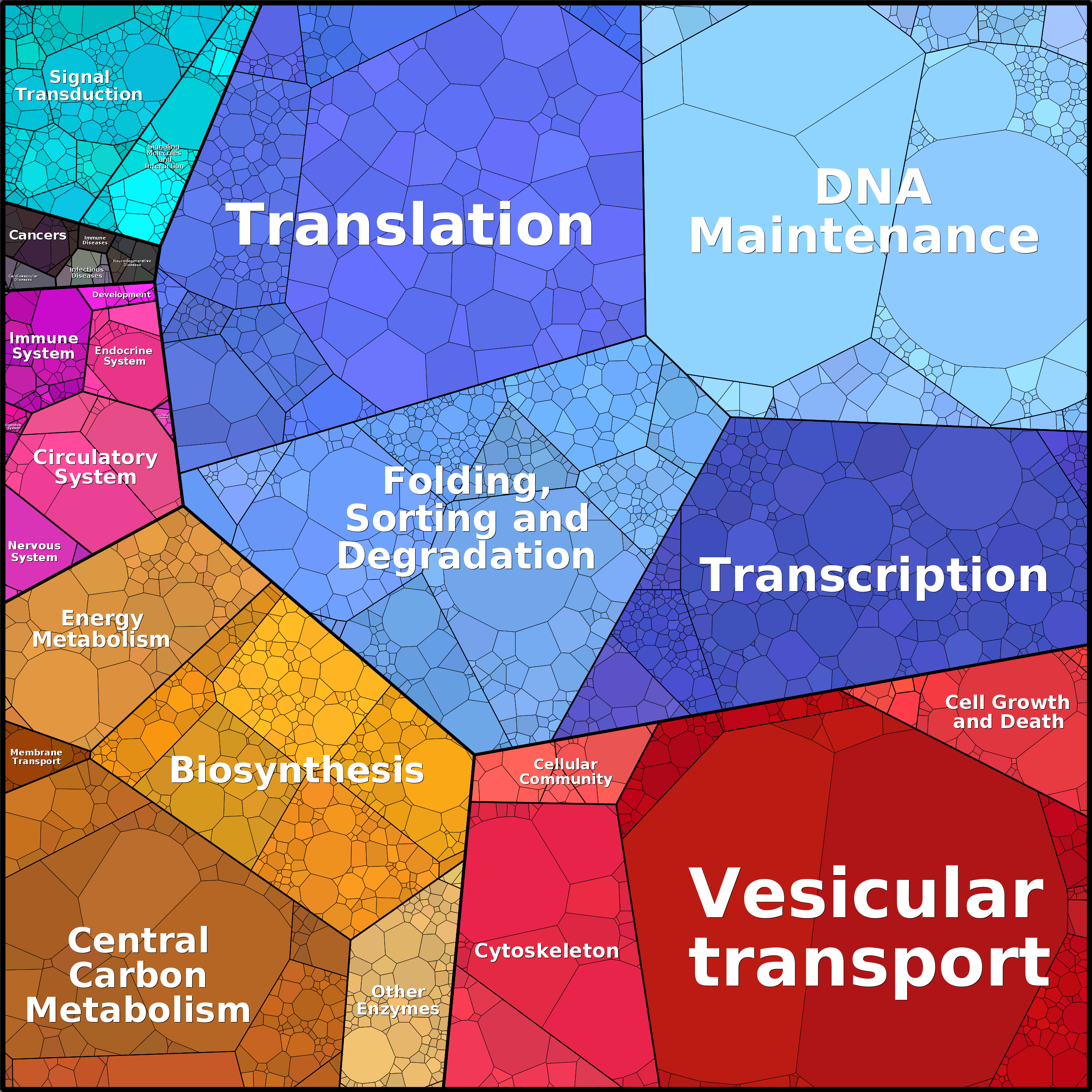 Treemap Press Ctrl-F5