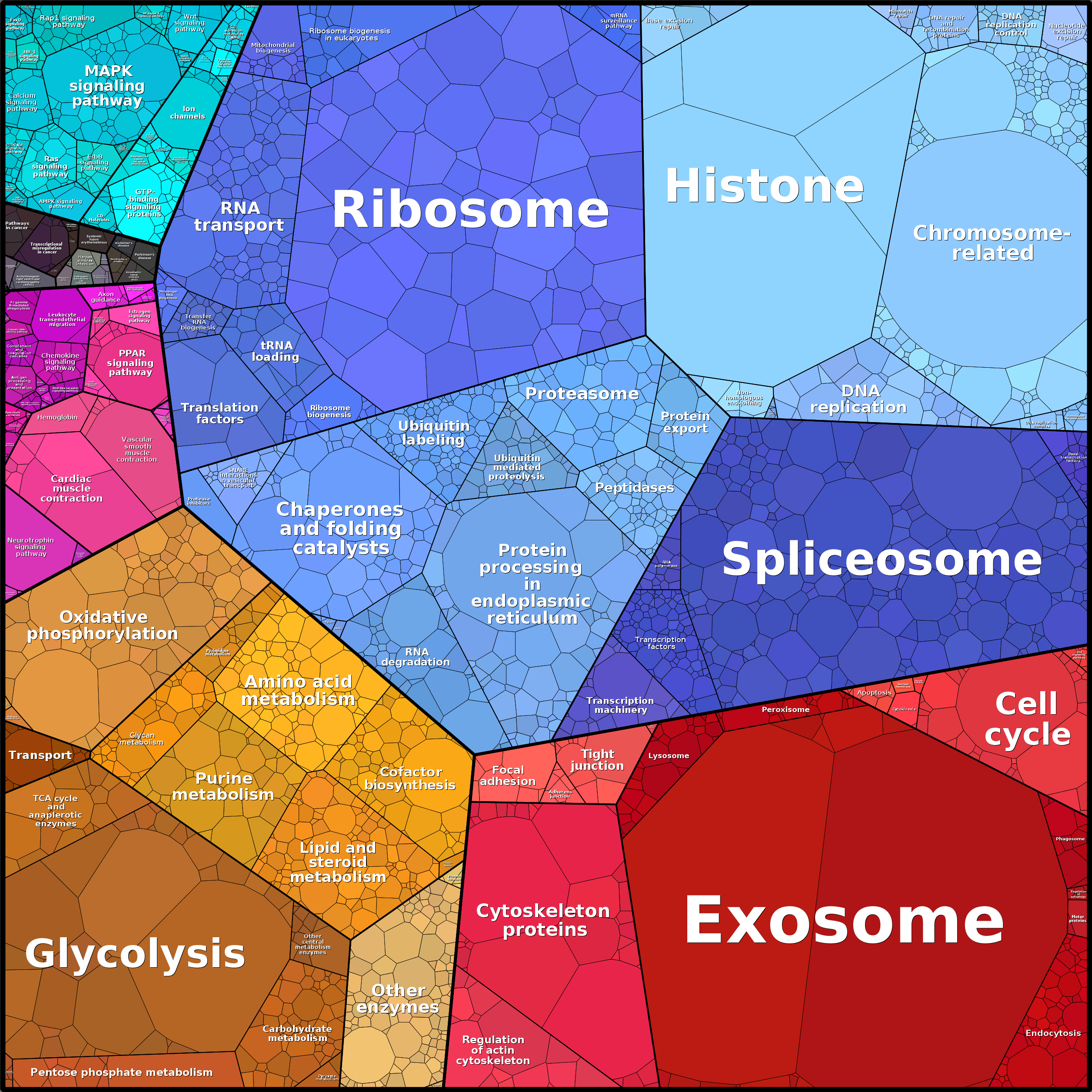 Treemap Press Ctrl-F5