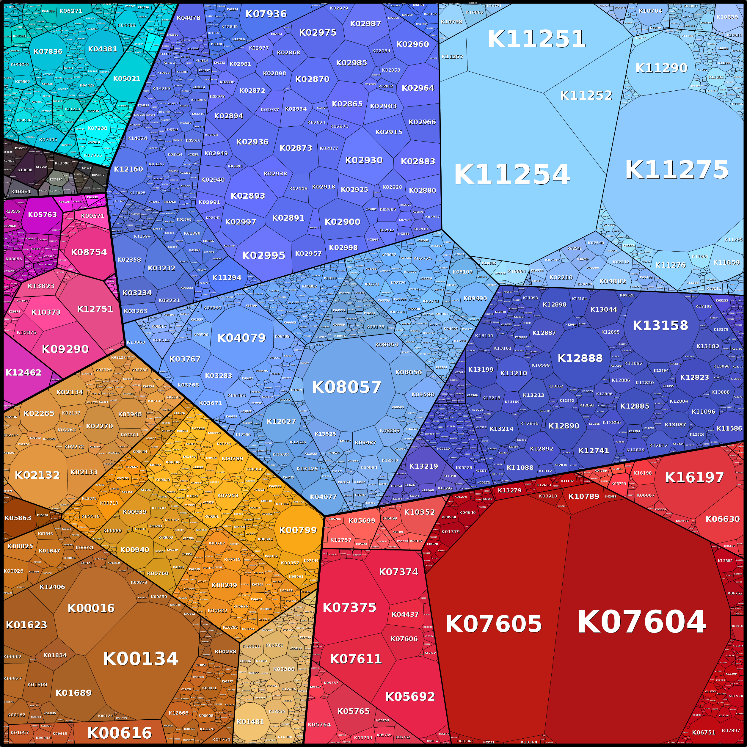 Treemap Press Ctrl-F5