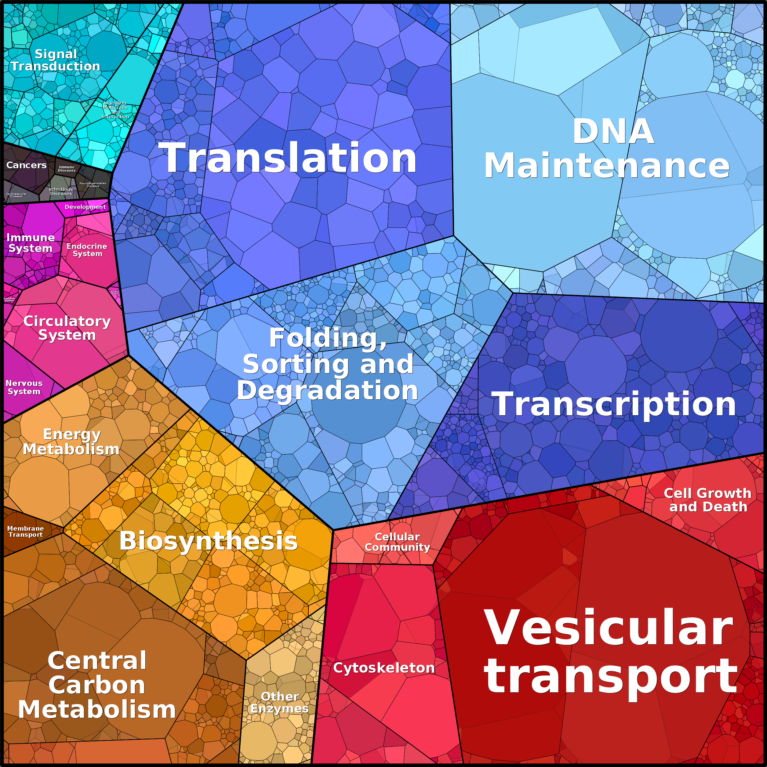 Treemap Press Ctrl-F5