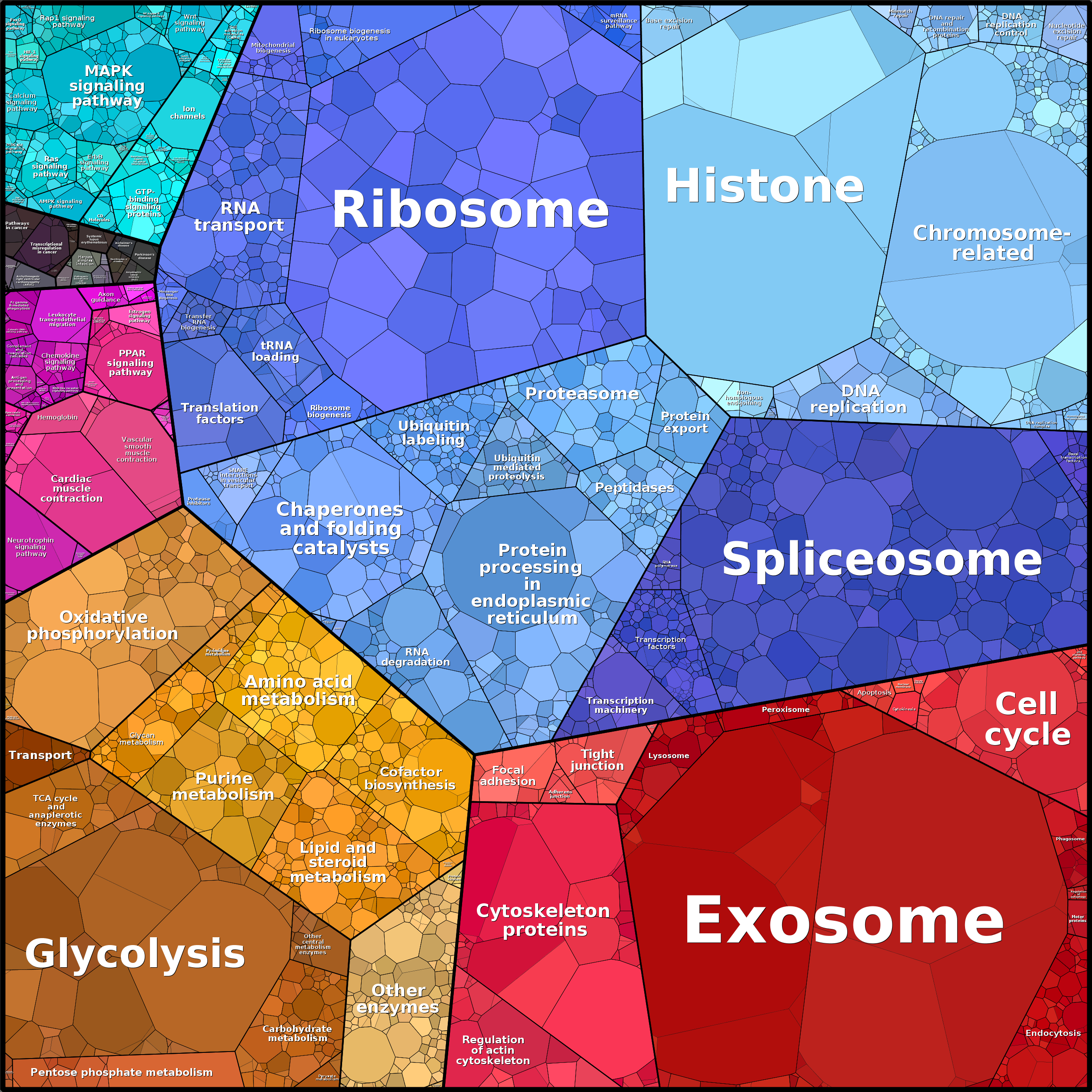 Treemap Press Ctrl-F5
