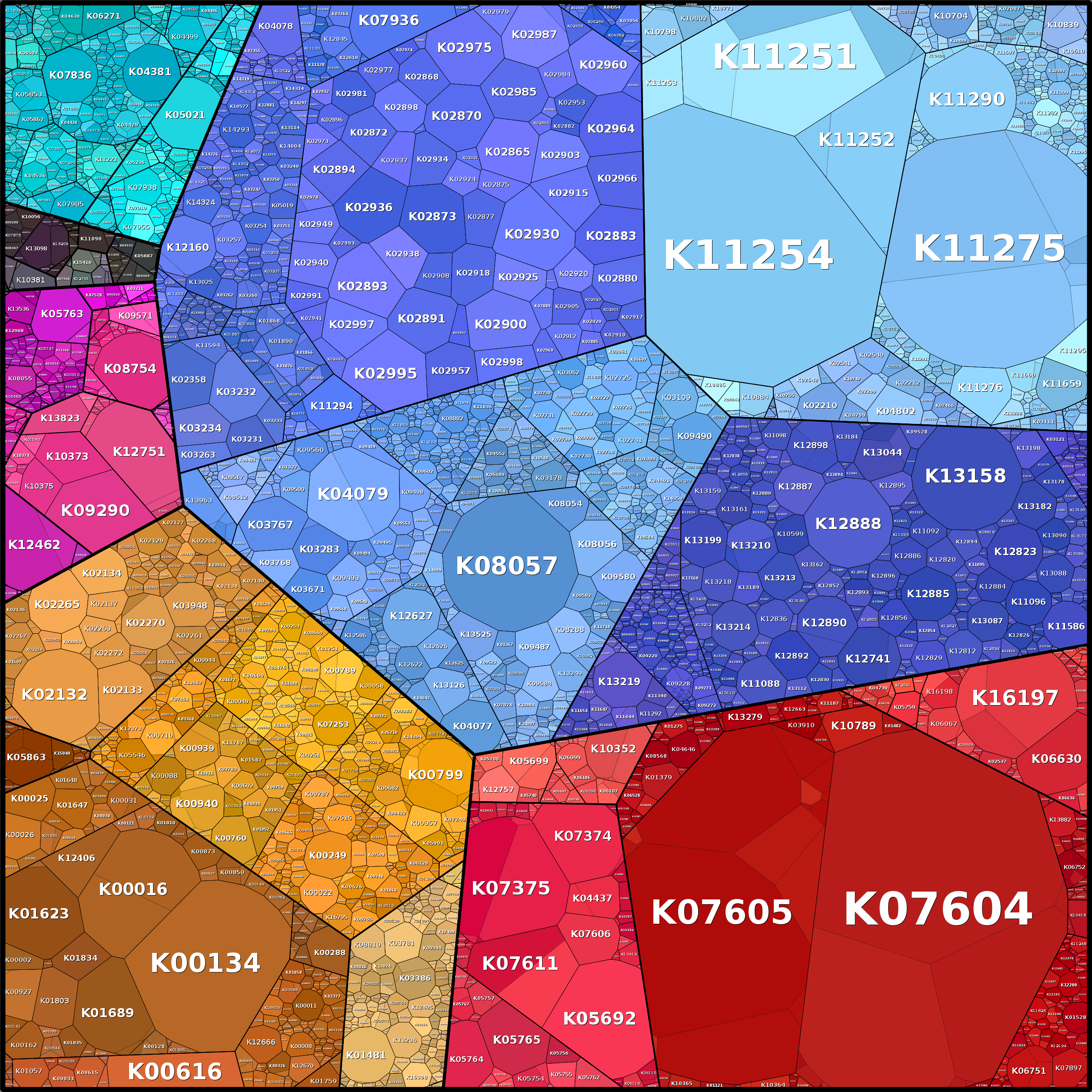 Treemap Press Ctrl-F5