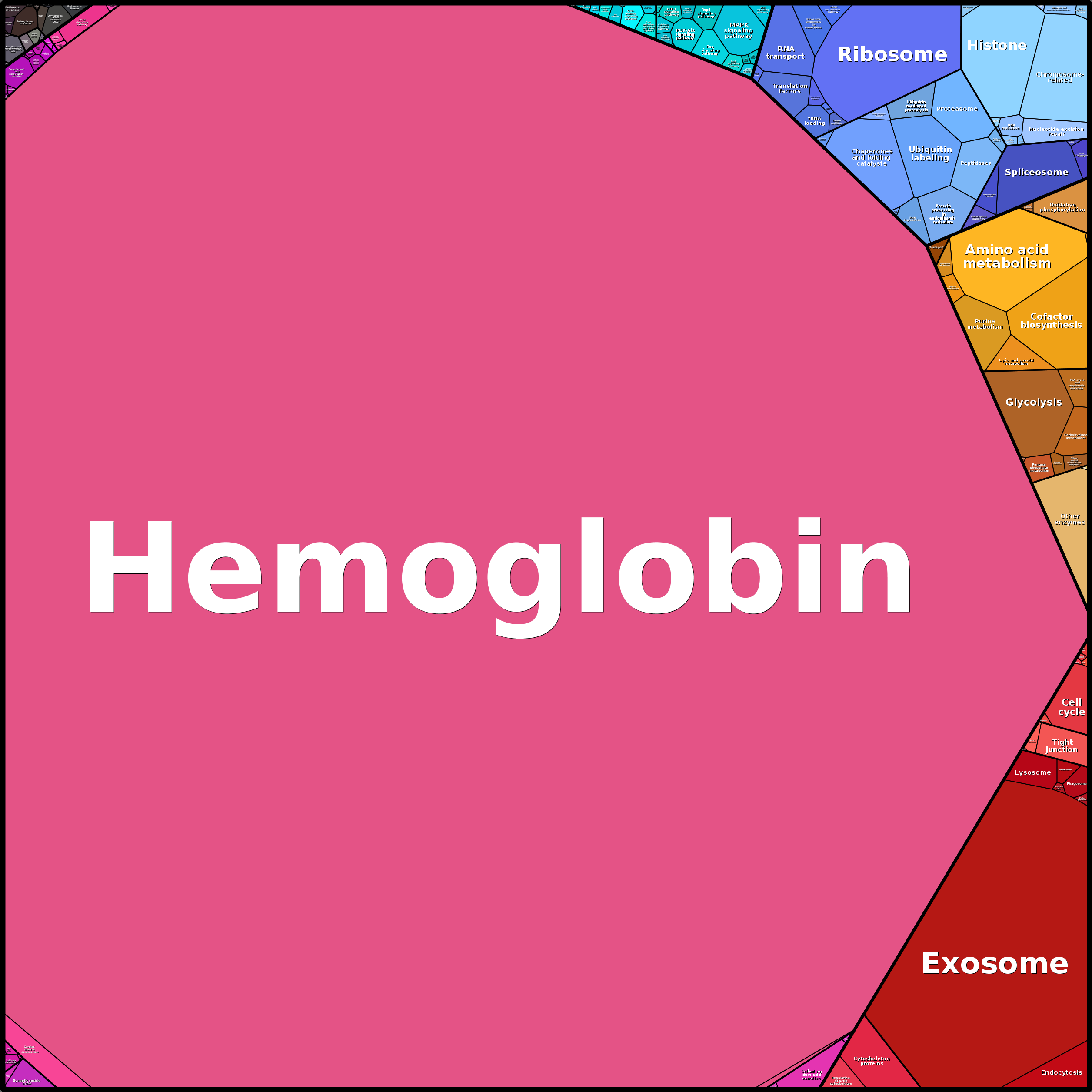 Treemap Press Ctrl-F5