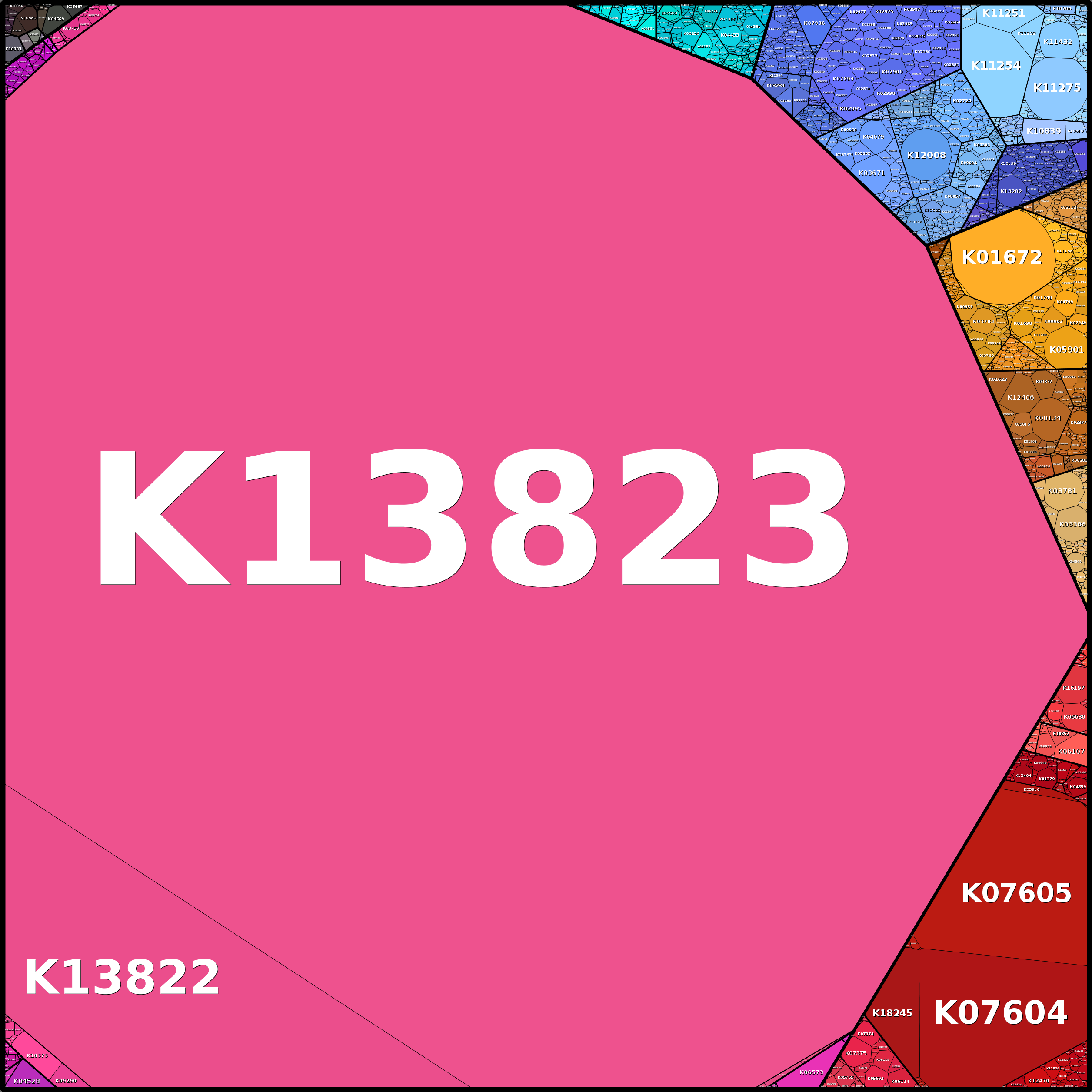 Treemap Press Ctrl-F5