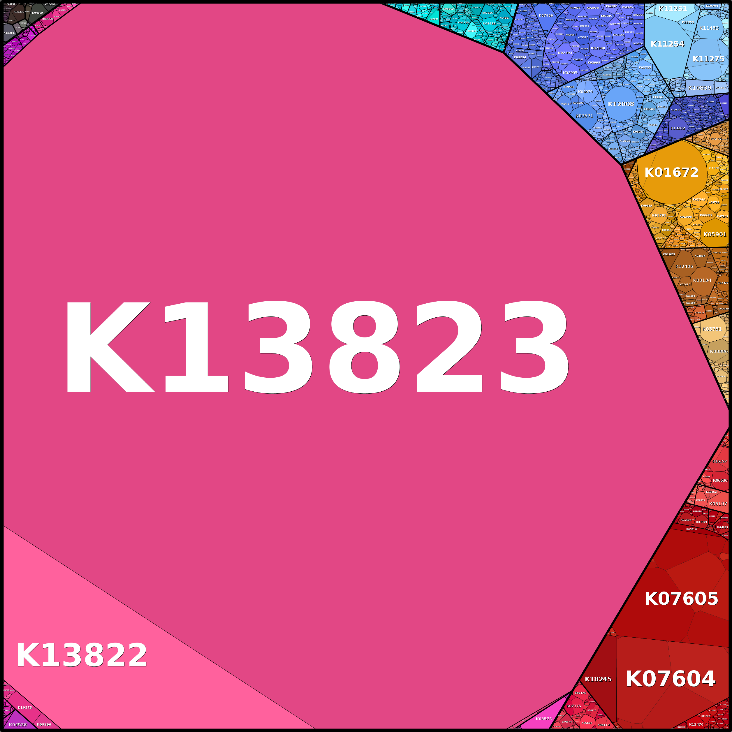 Treemap Press Ctrl-F5