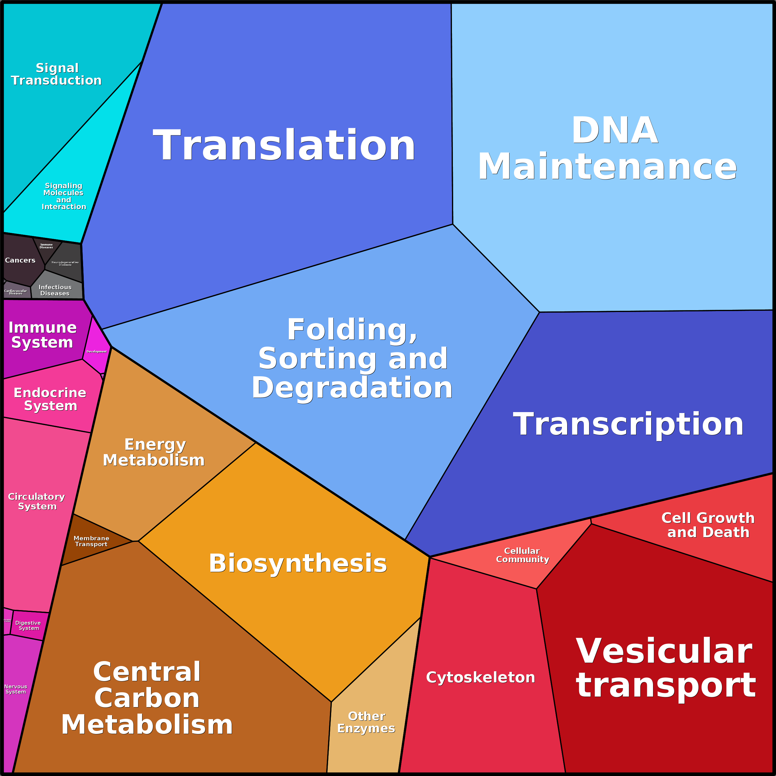 Treemap Press Ctrl-F5