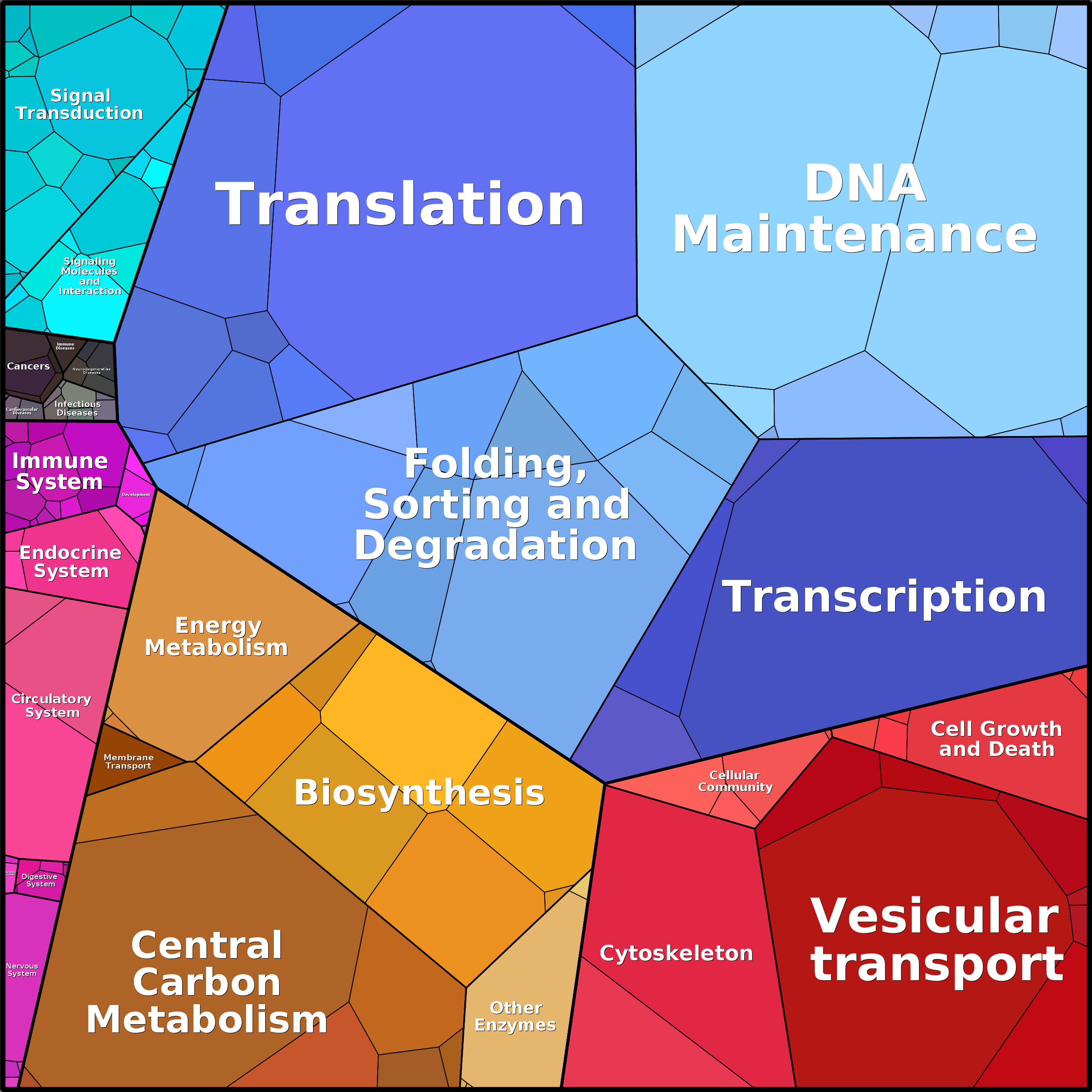 Treemap Press Ctrl-F5