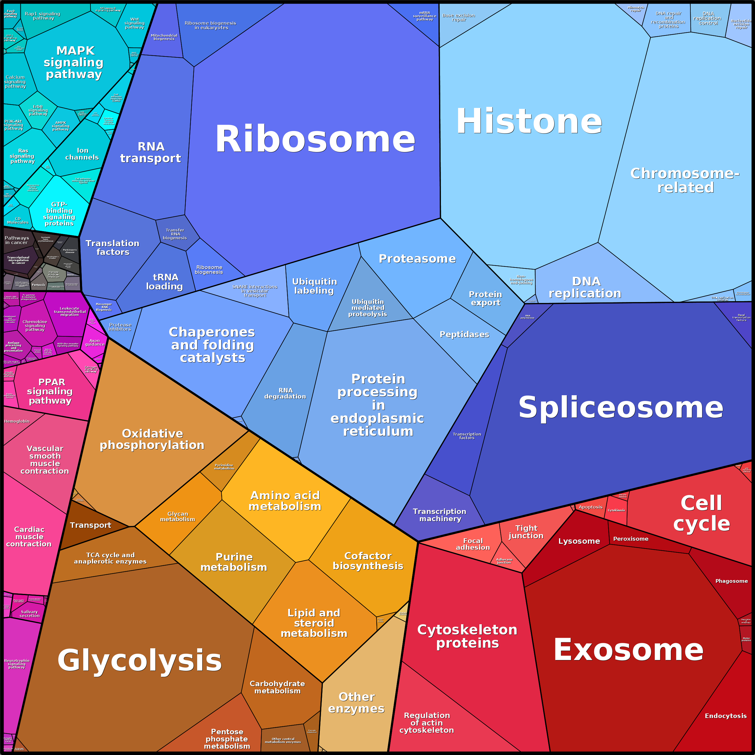 Treemap Press Ctrl-F5