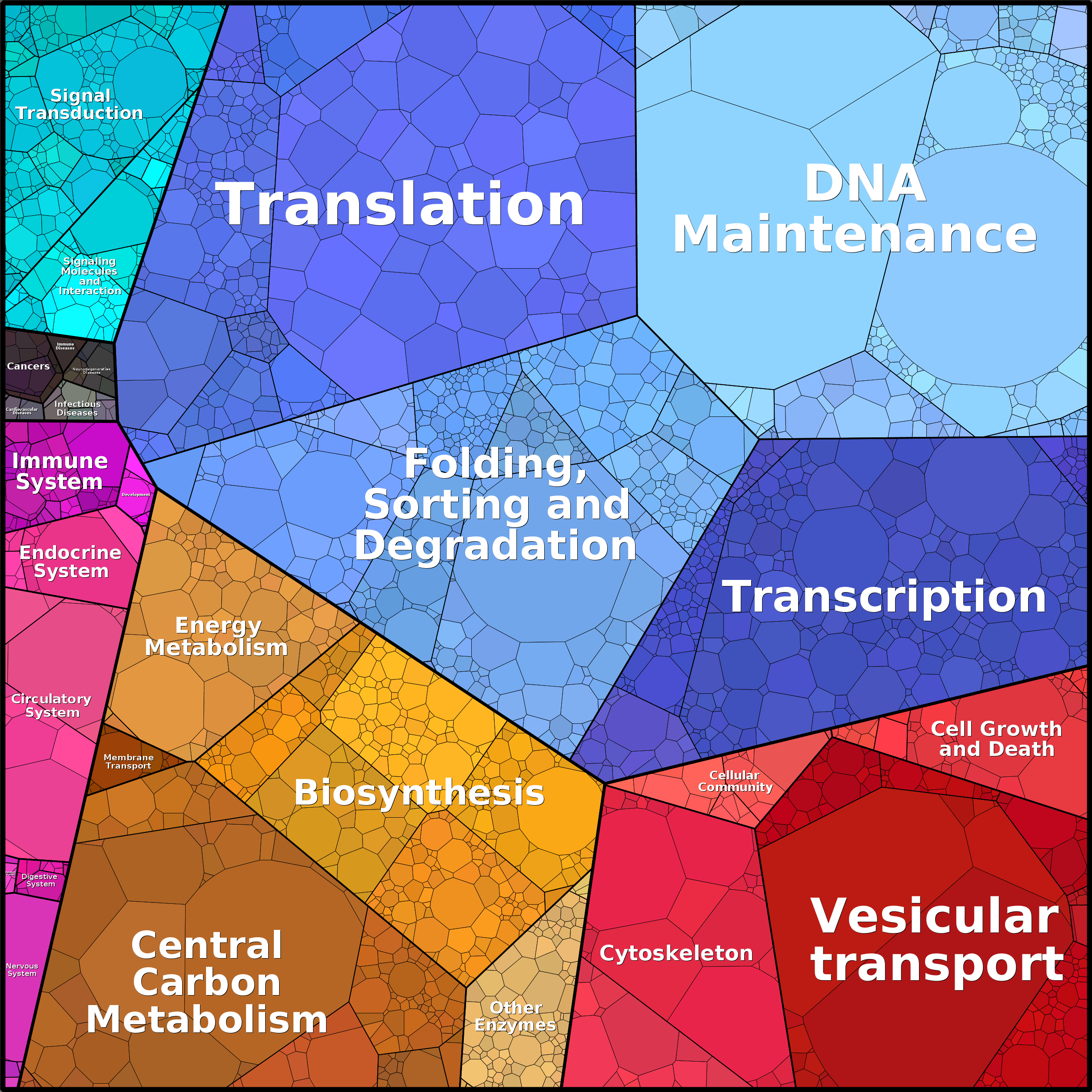 Treemap Press Ctrl-F5