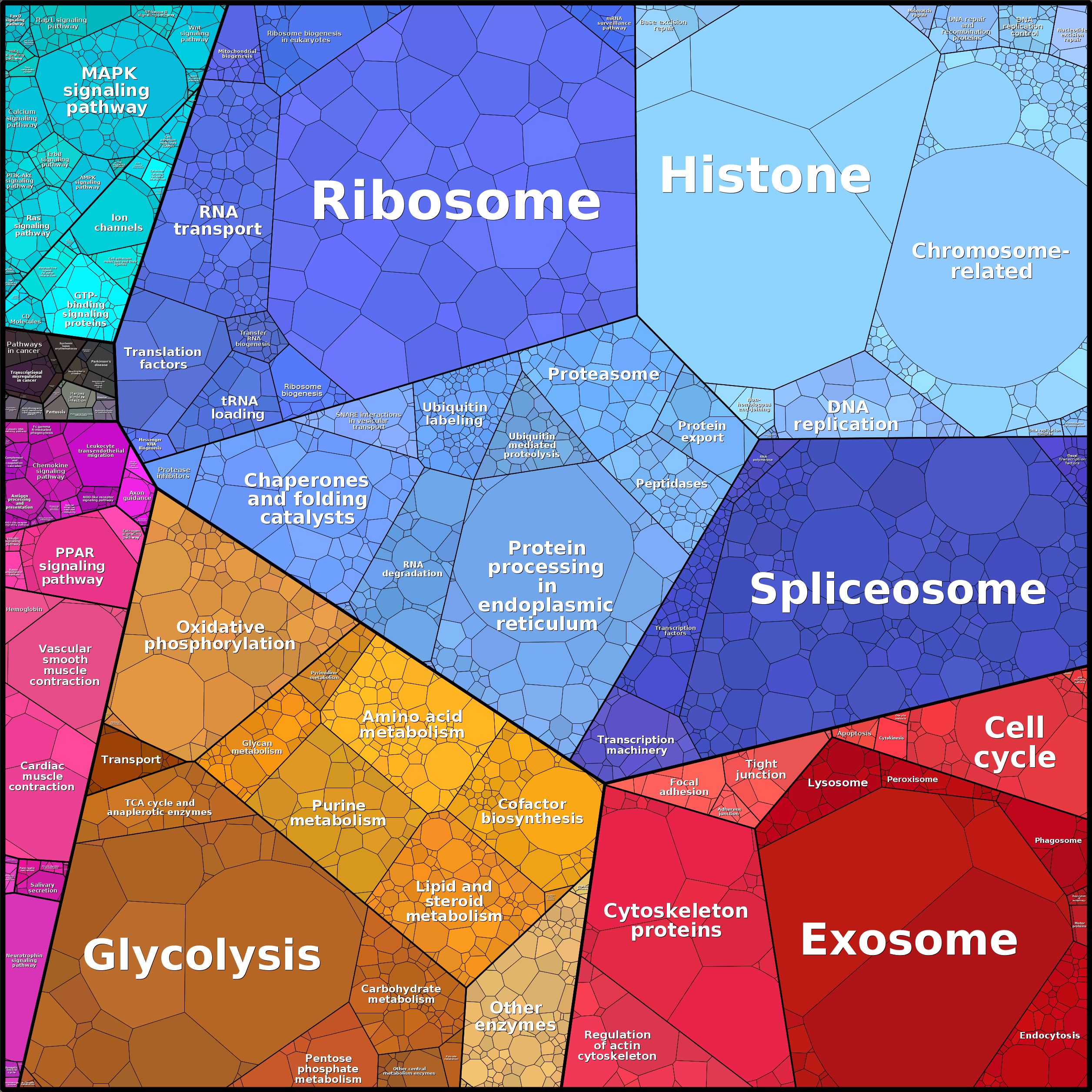 Treemap Press Ctrl-F5