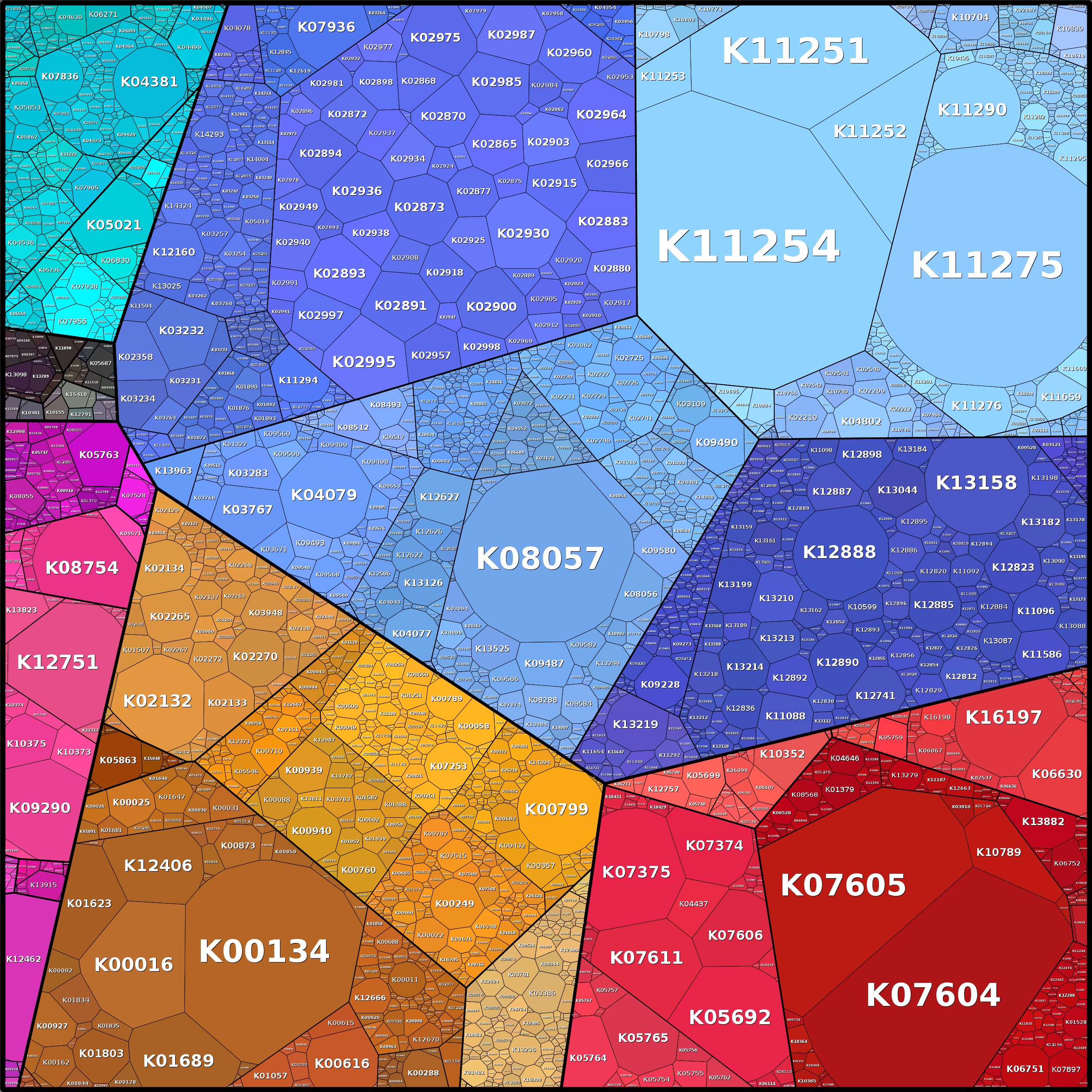 Treemap Press Ctrl-F5