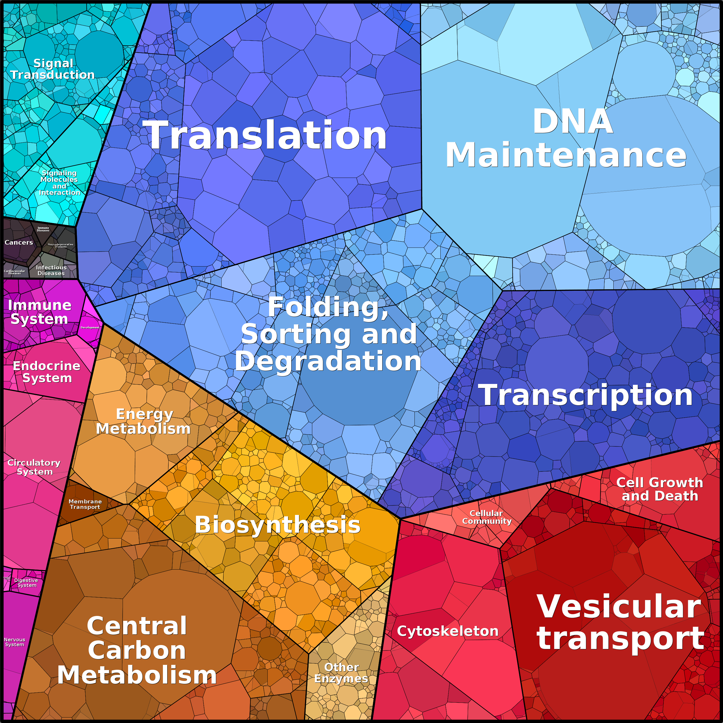 Treemap Press Ctrl-F5