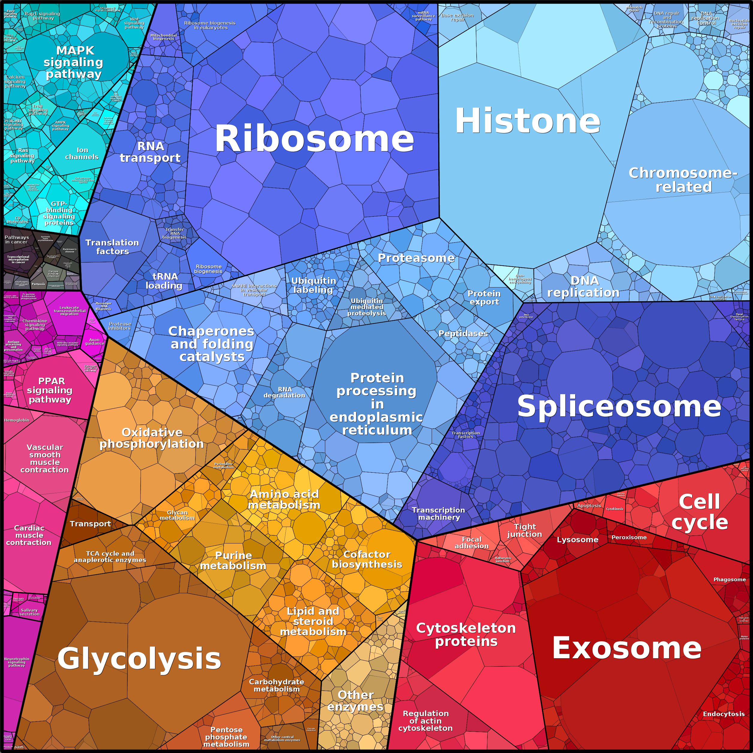 Treemap Press Ctrl-F5
