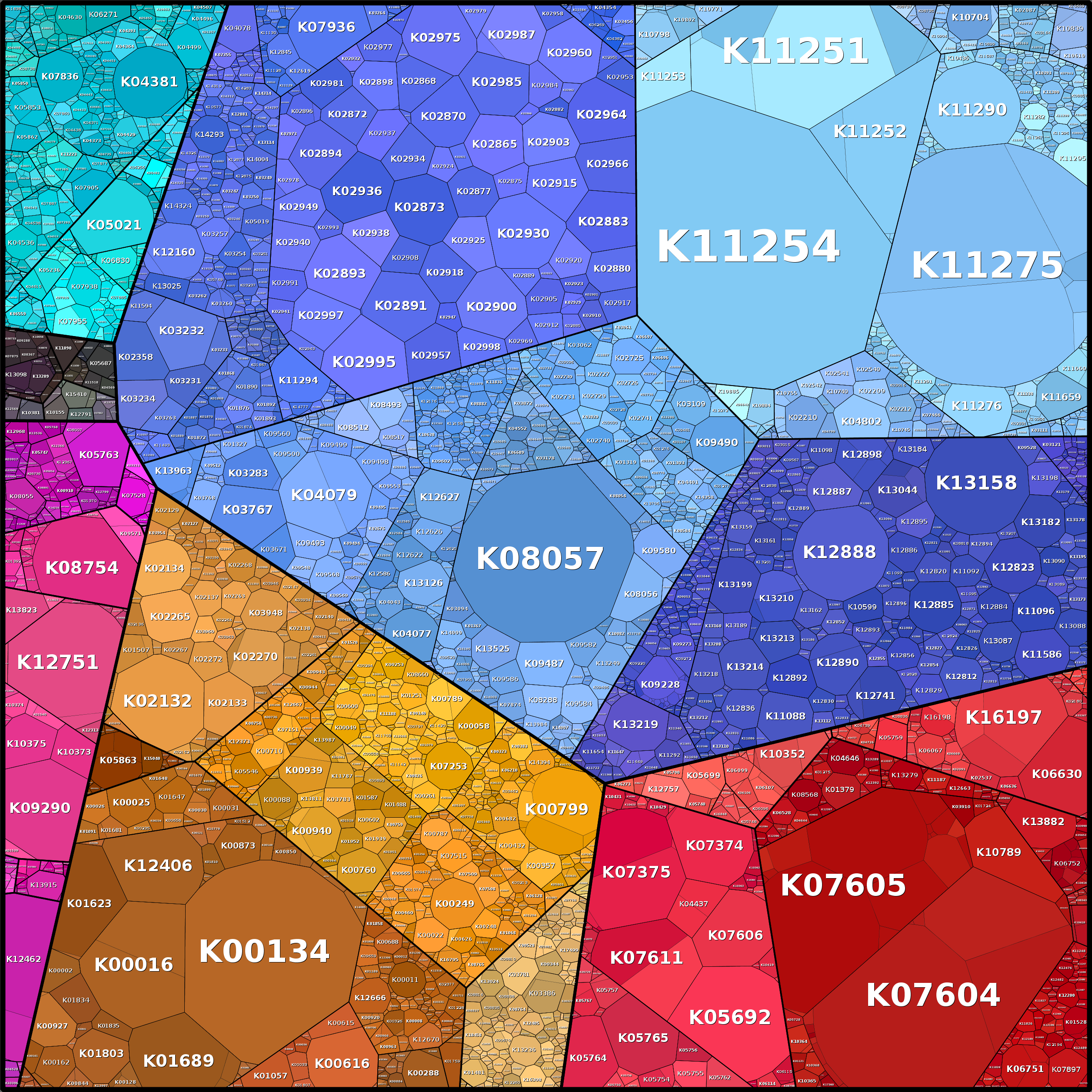 Treemap Press Ctrl-F5