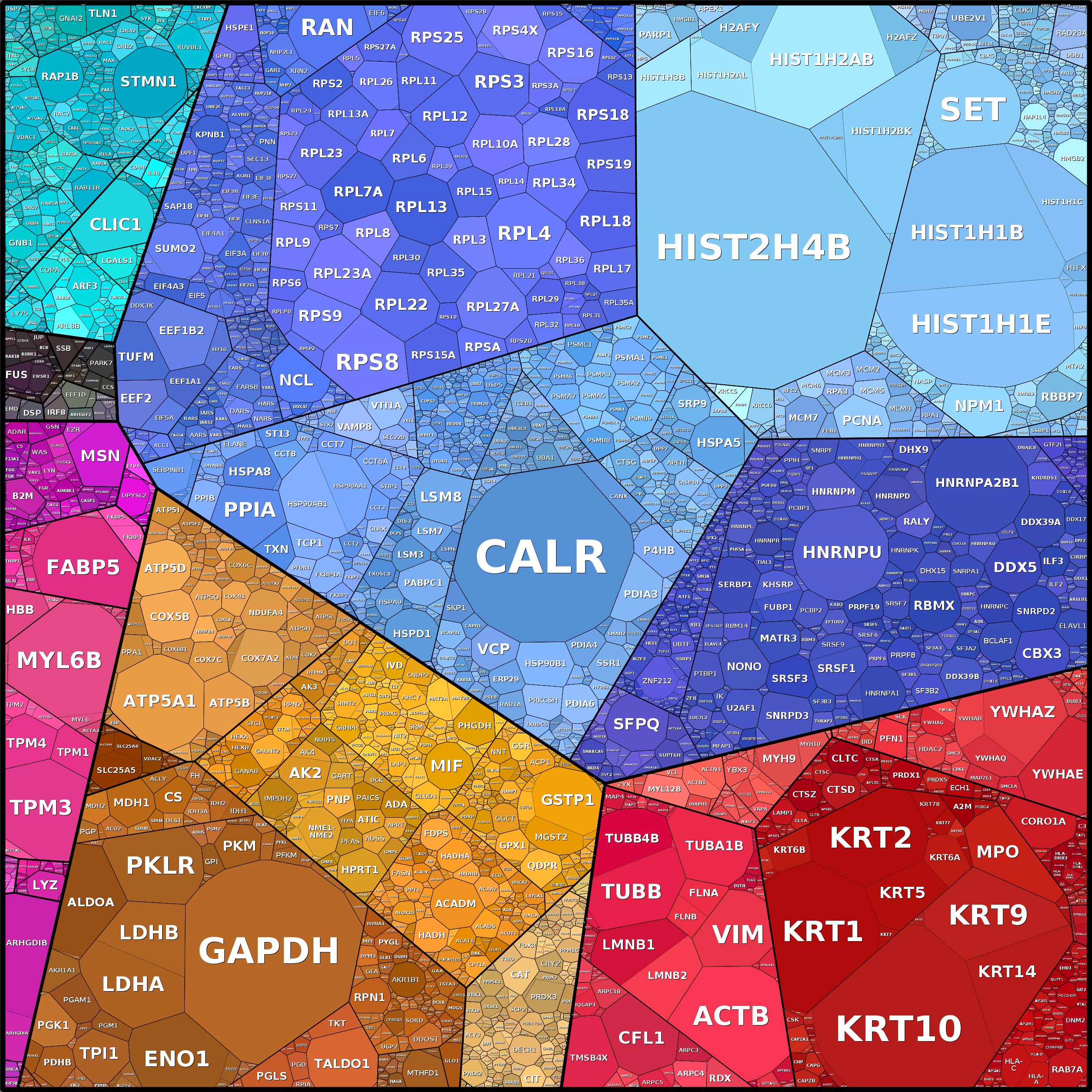 Treemap Press Ctrl-F5