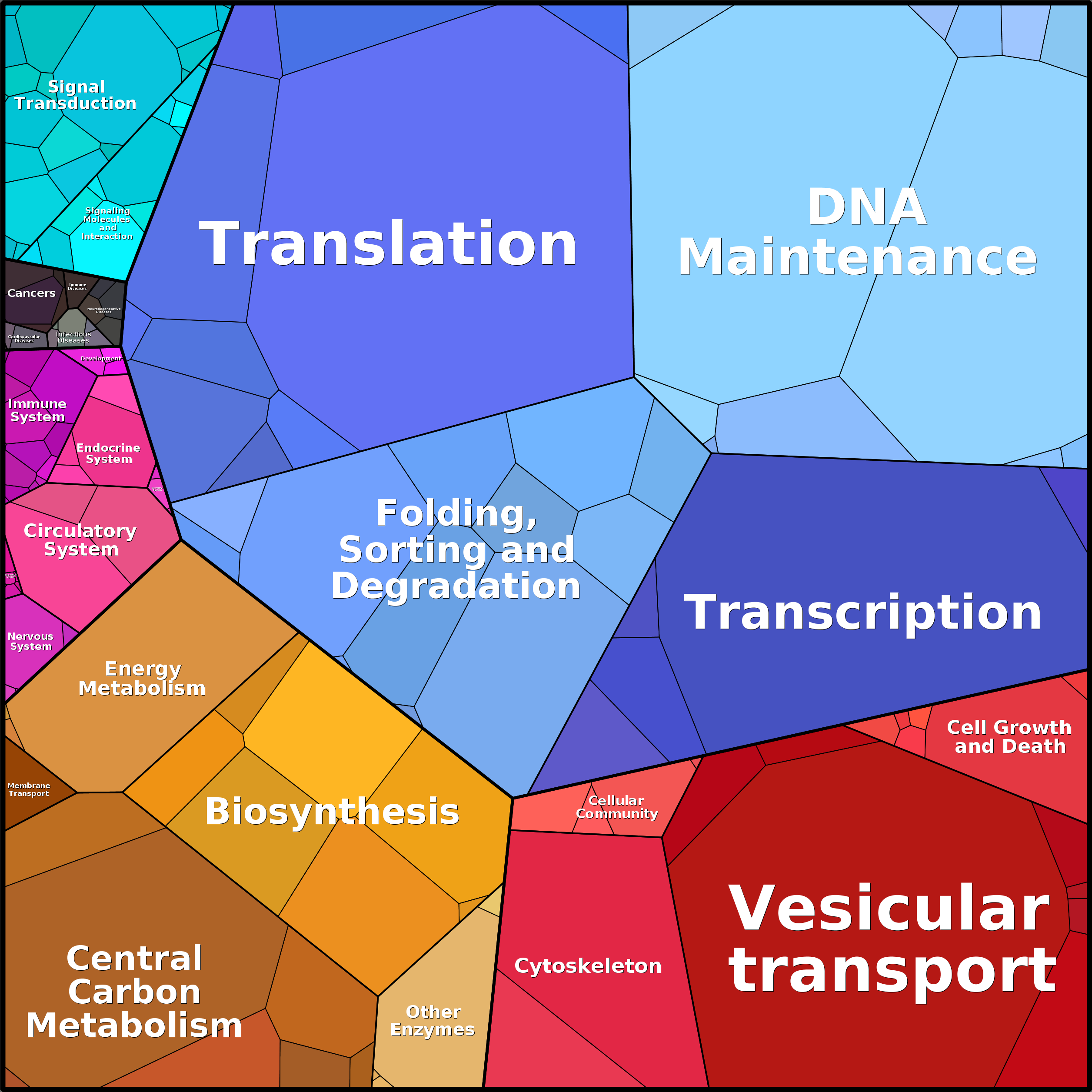 Treemap Press Ctrl-F5