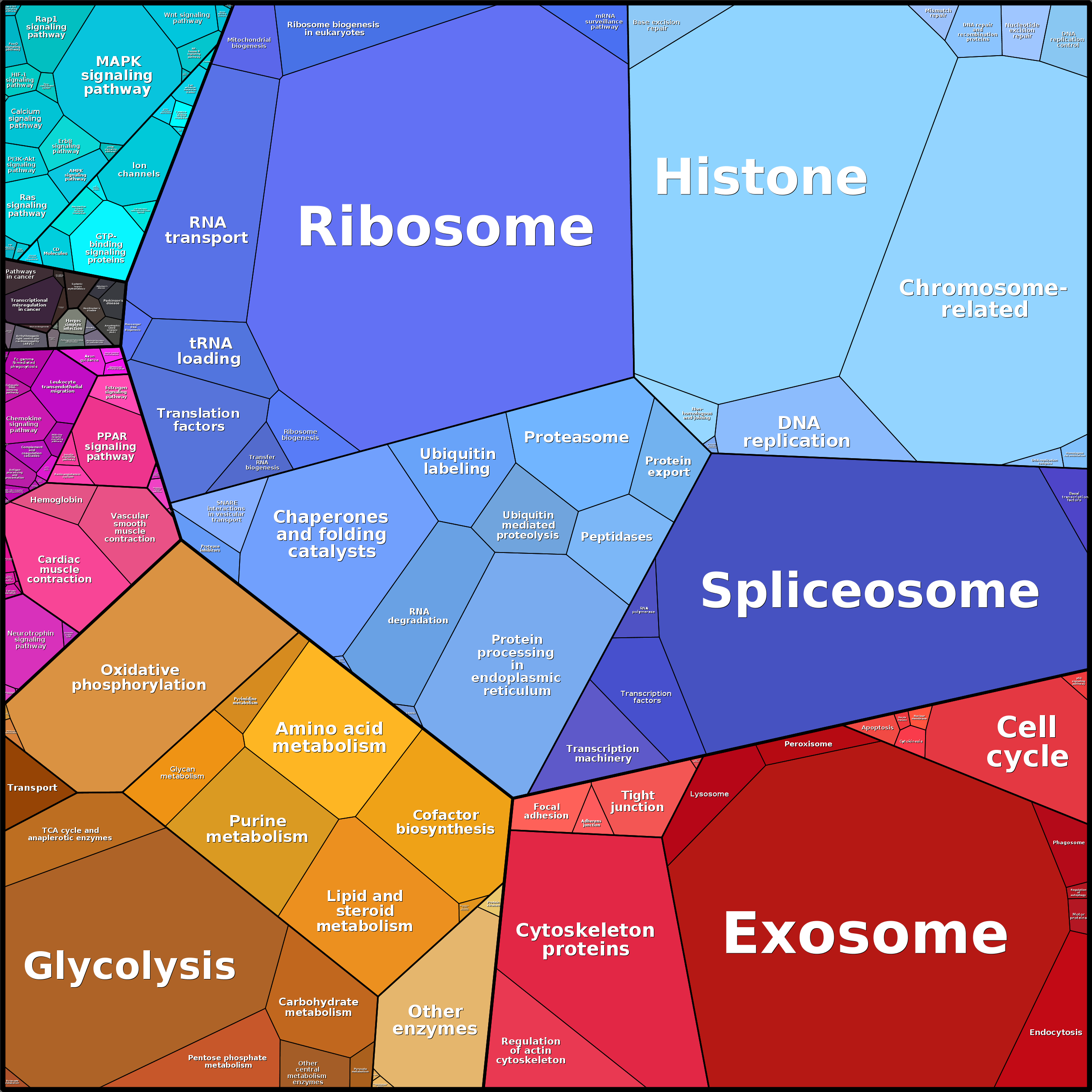 Treemap Press Ctrl-F5