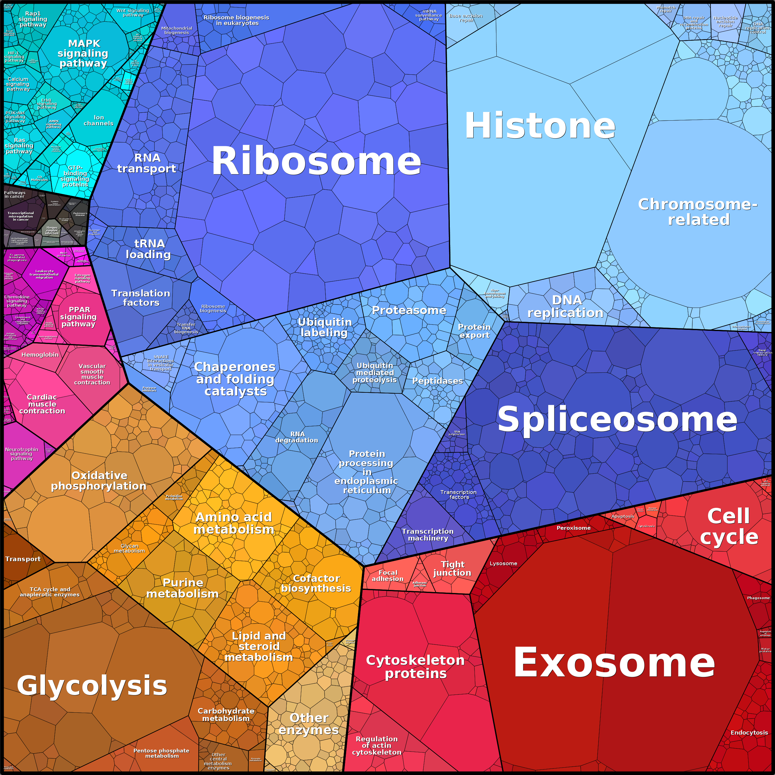Treemap Press Ctrl-F5