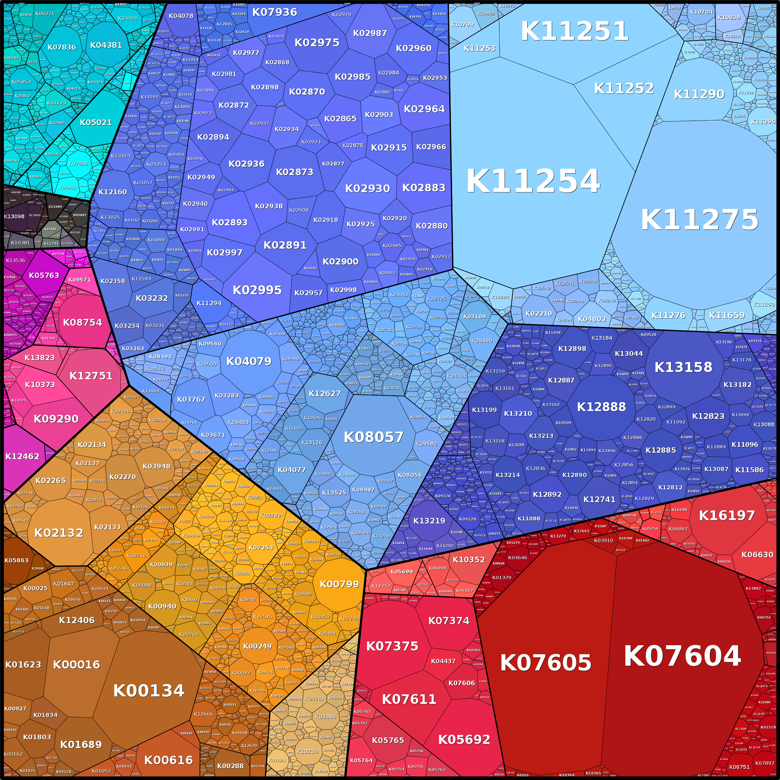 Treemap Press Ctrl-F5