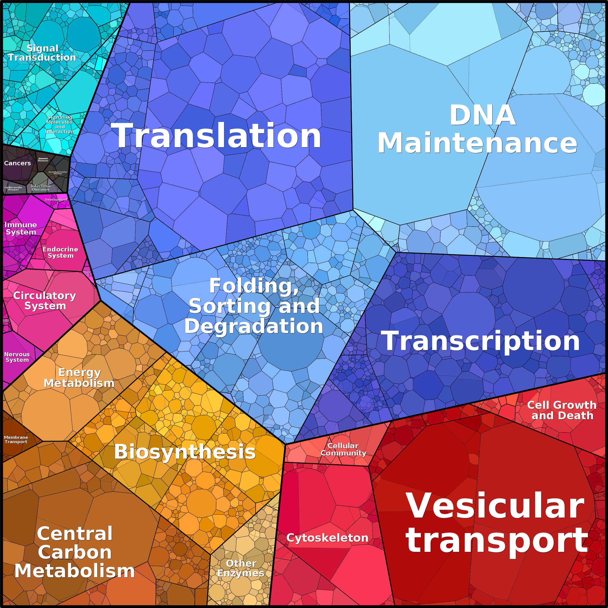 Treemap Press Ctrl-F5