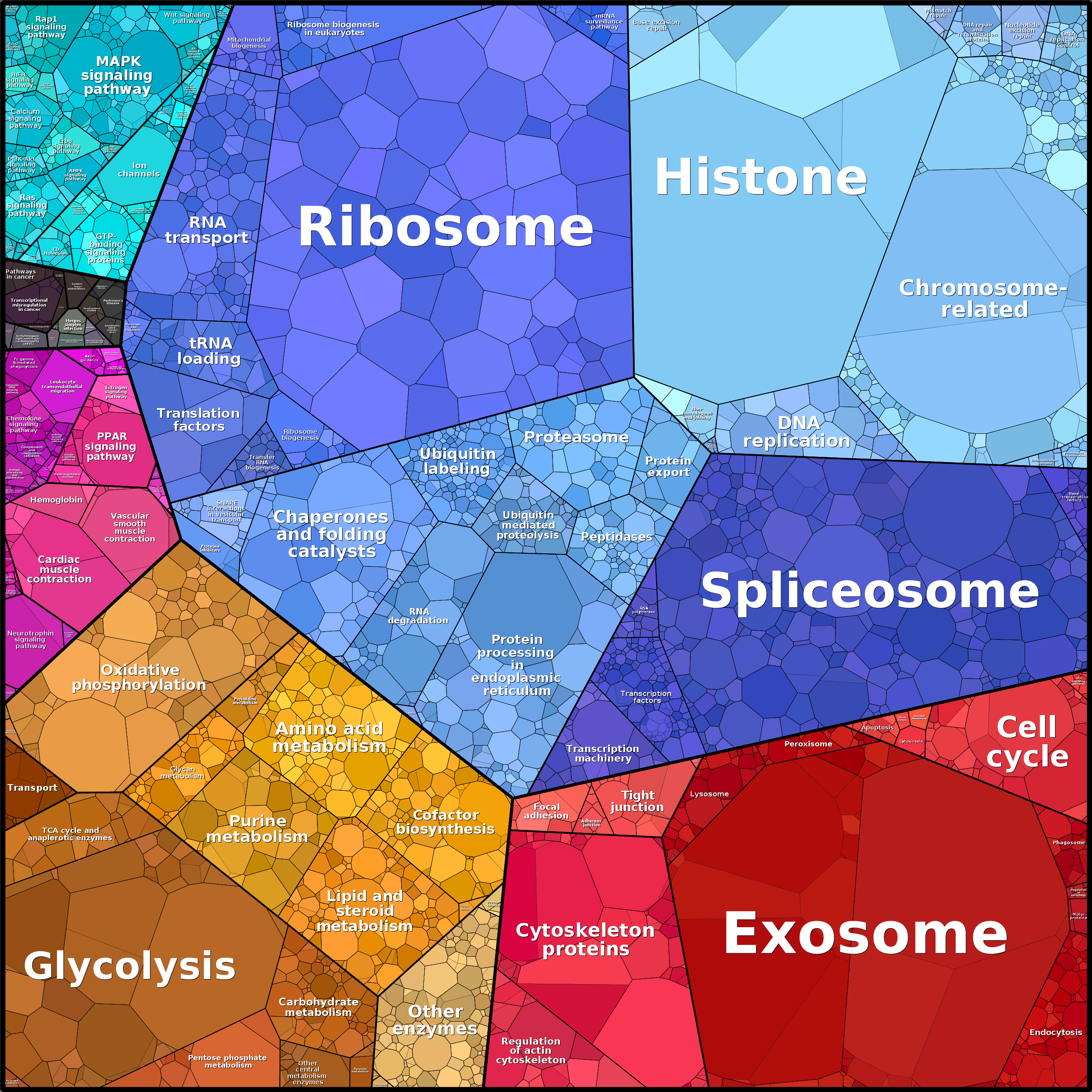 Treemap Press Ctrl-F5