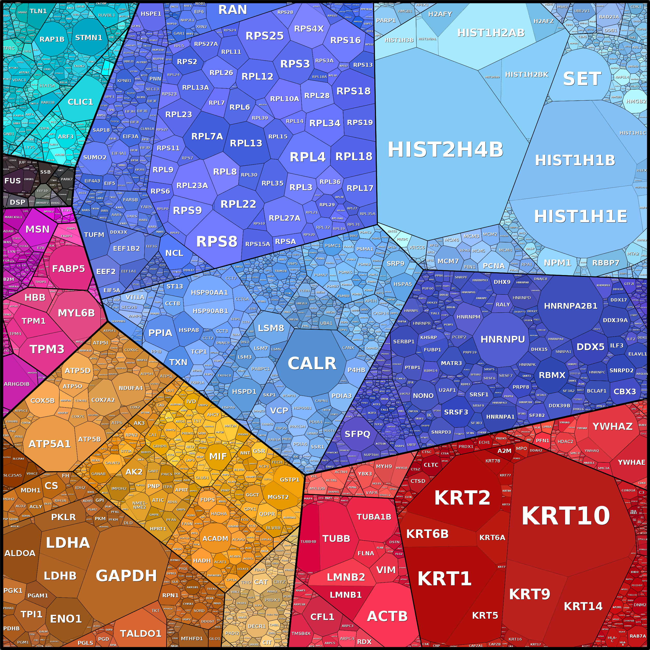 Treemap Press Ctrl-F5