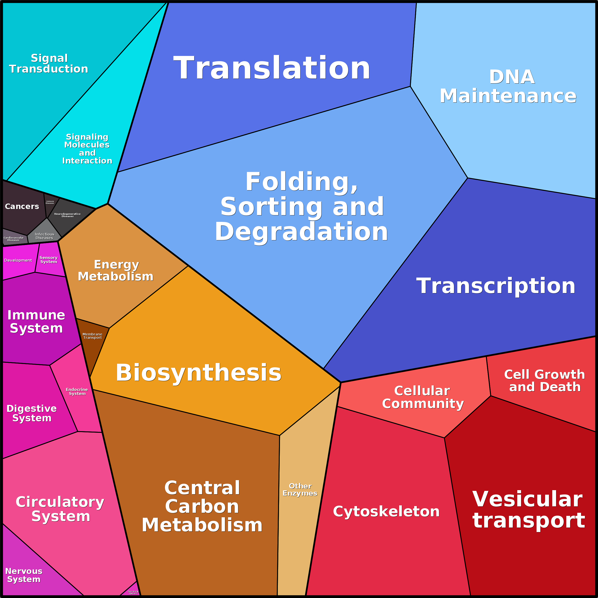 Treemap Press Ctrl-F5