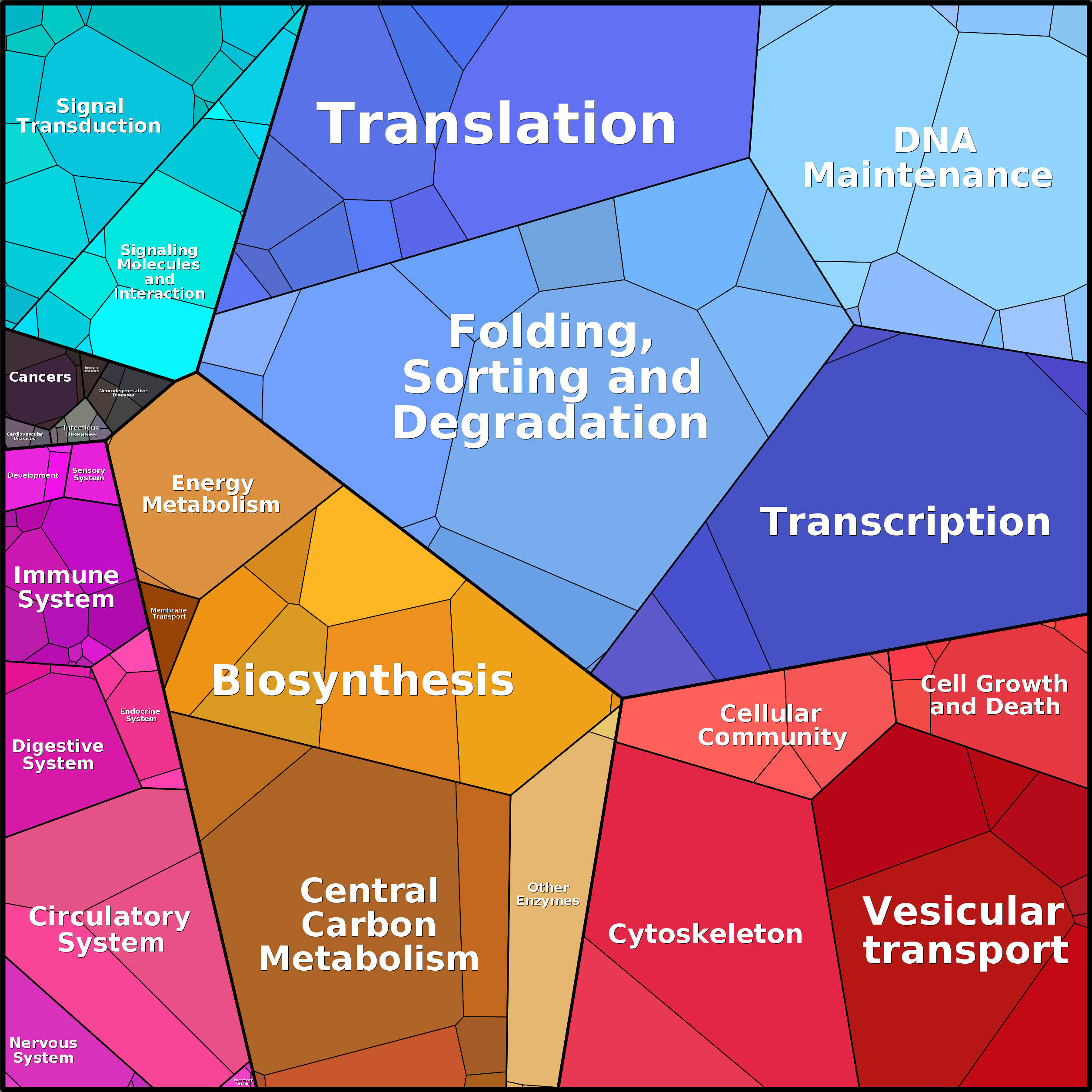 Treemap Press Ctrl-F5