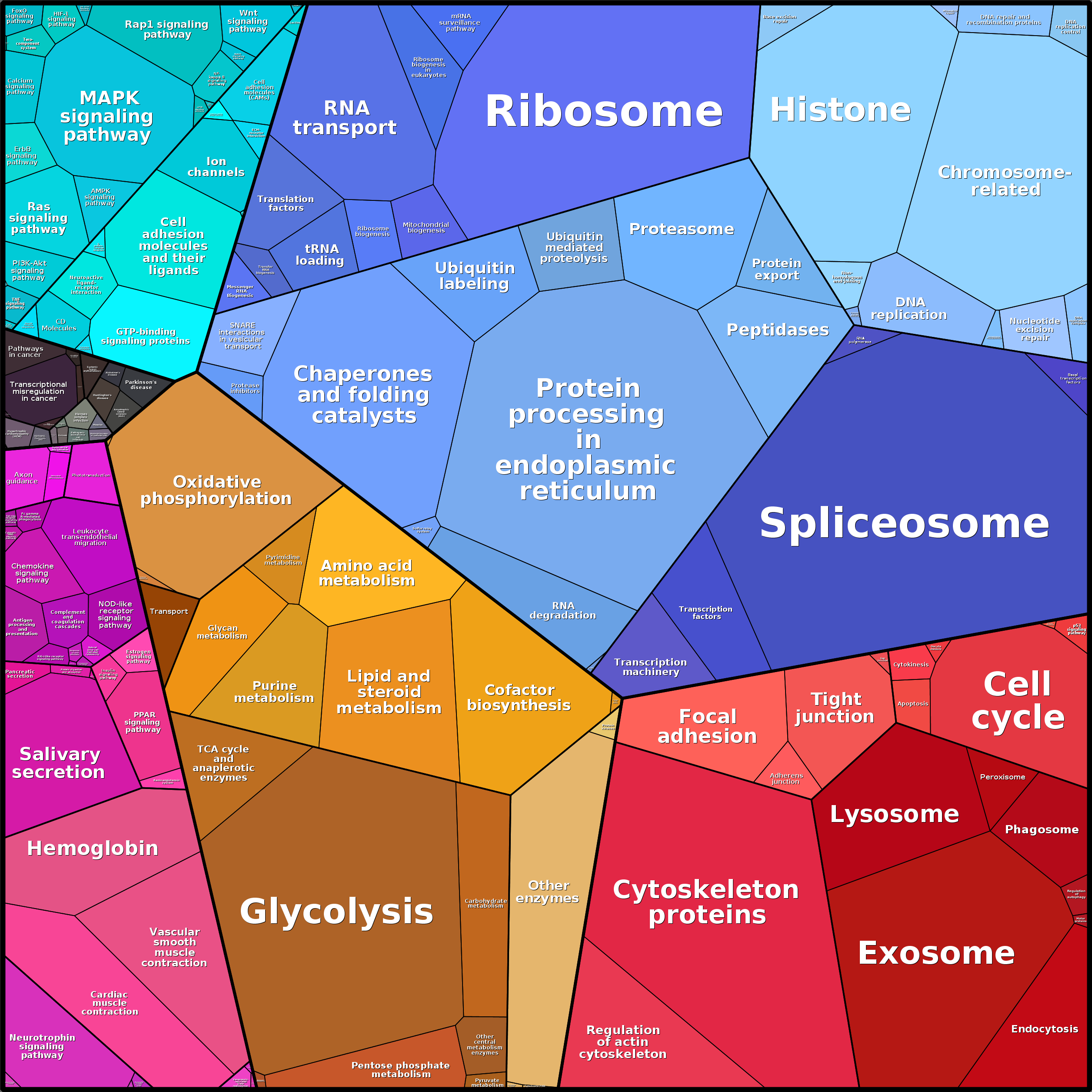 Treemap Press Ctrl-F5