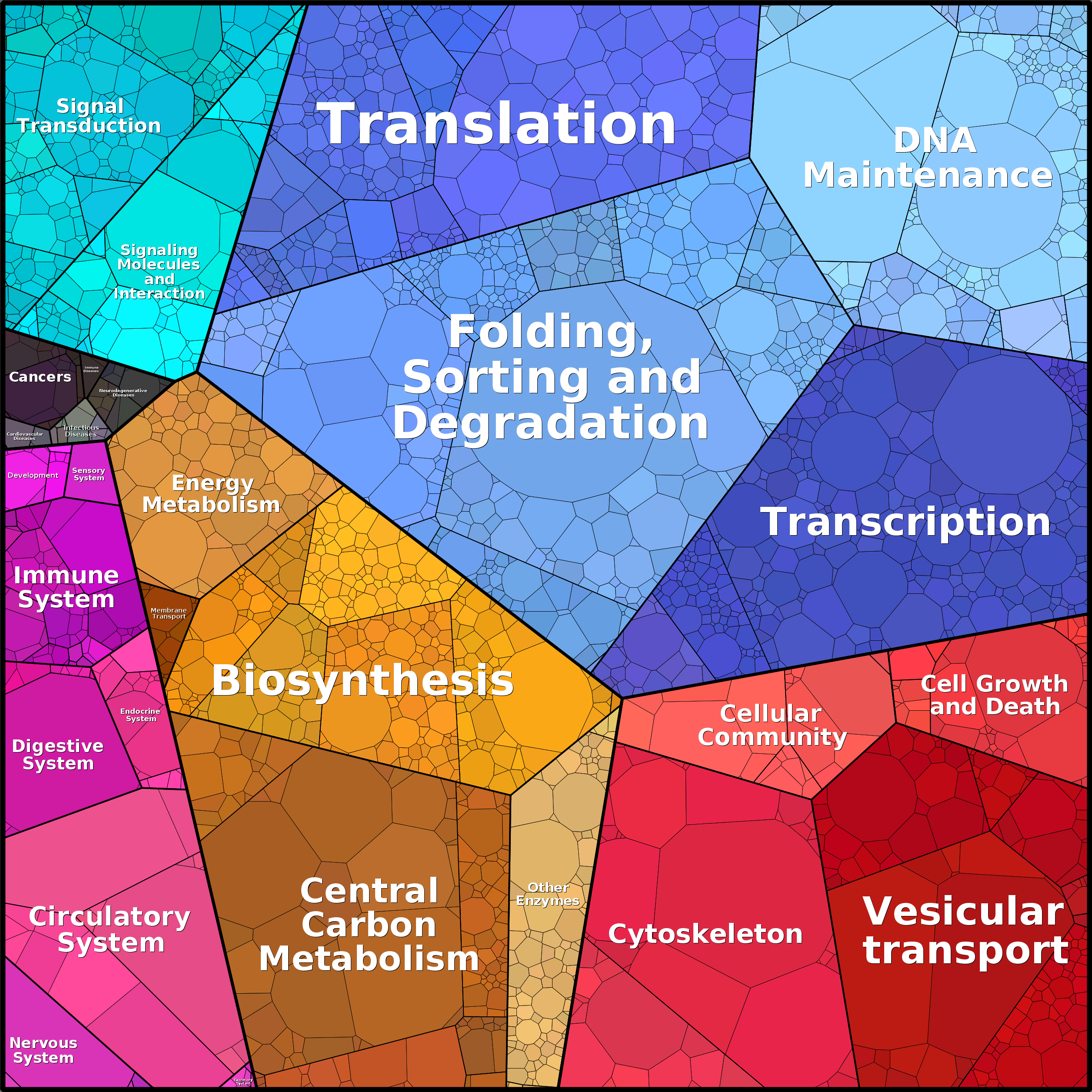 Treemap Press Ctrl-F5