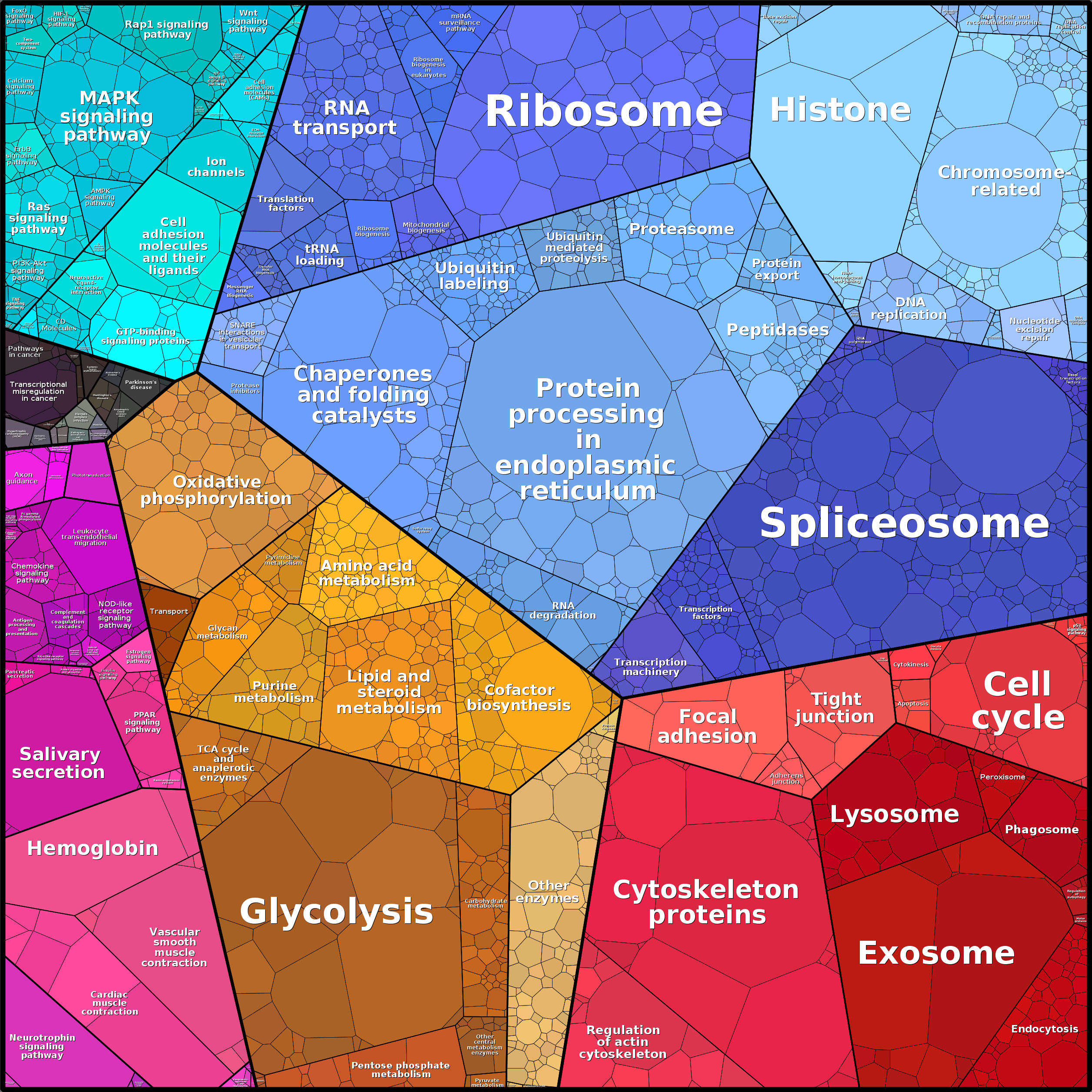 Treemap Press Ctrl-F5