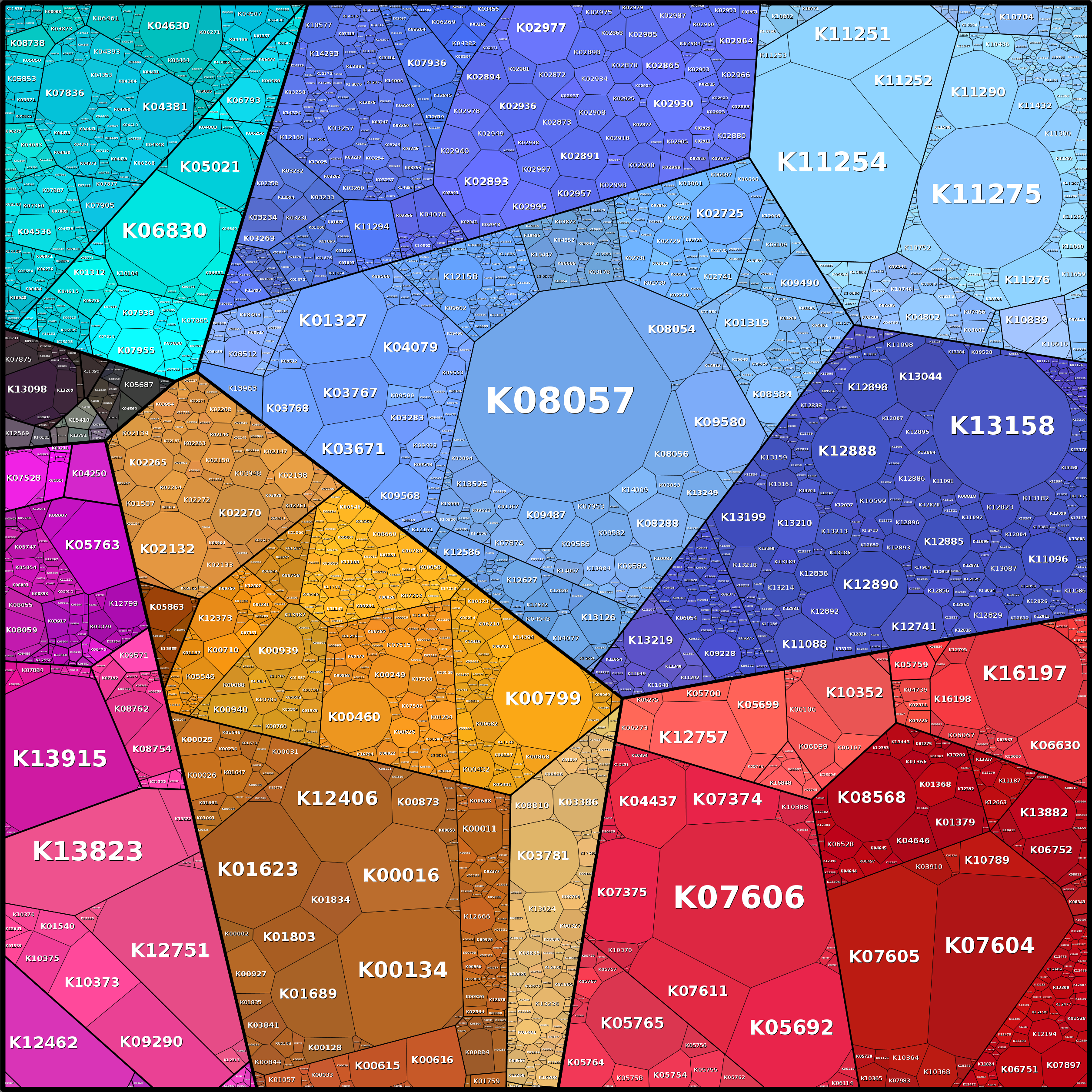 Treemap Press Ctrl-F5