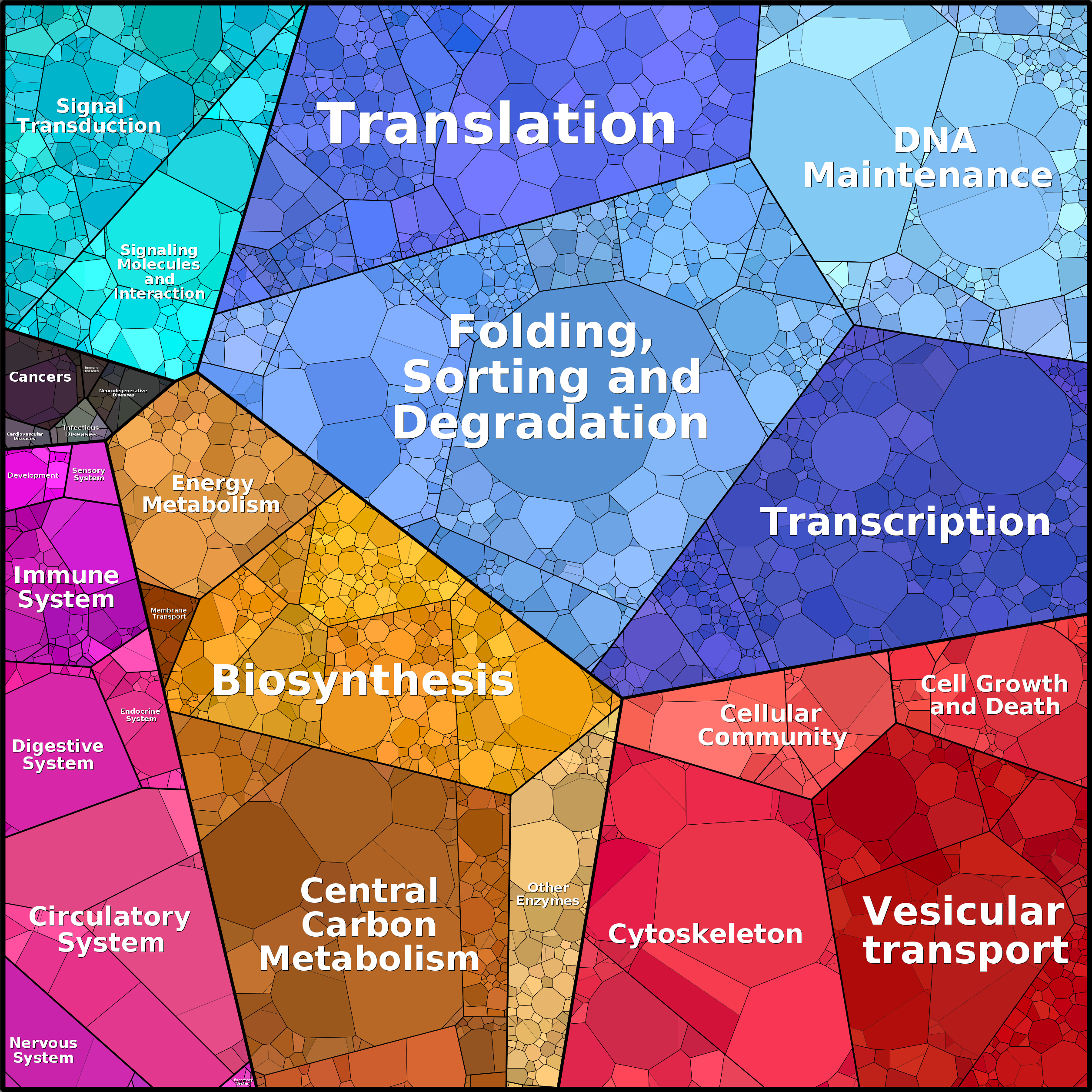 Treemap Press Ctrl-F5