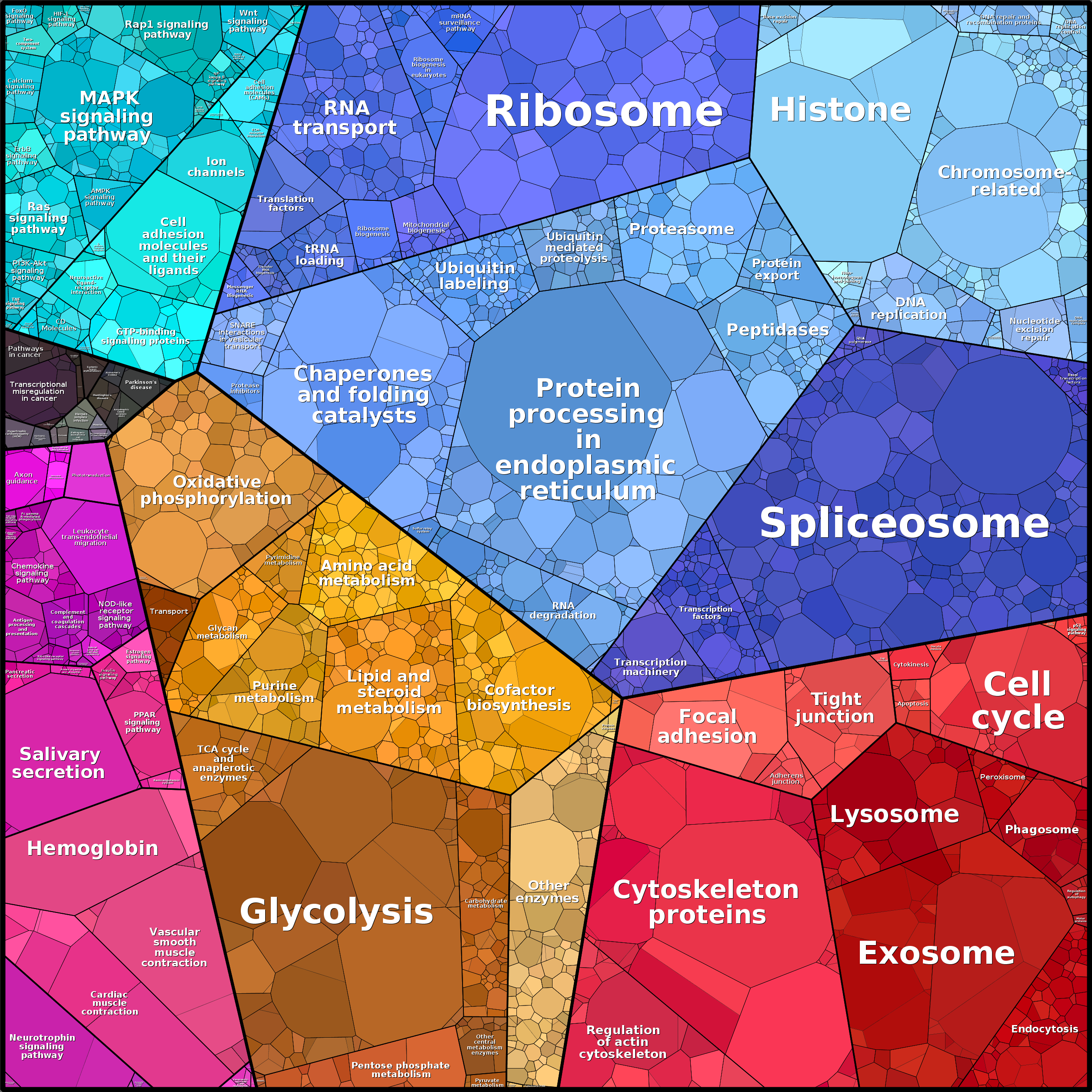 Treemap Press Ctrl-F5