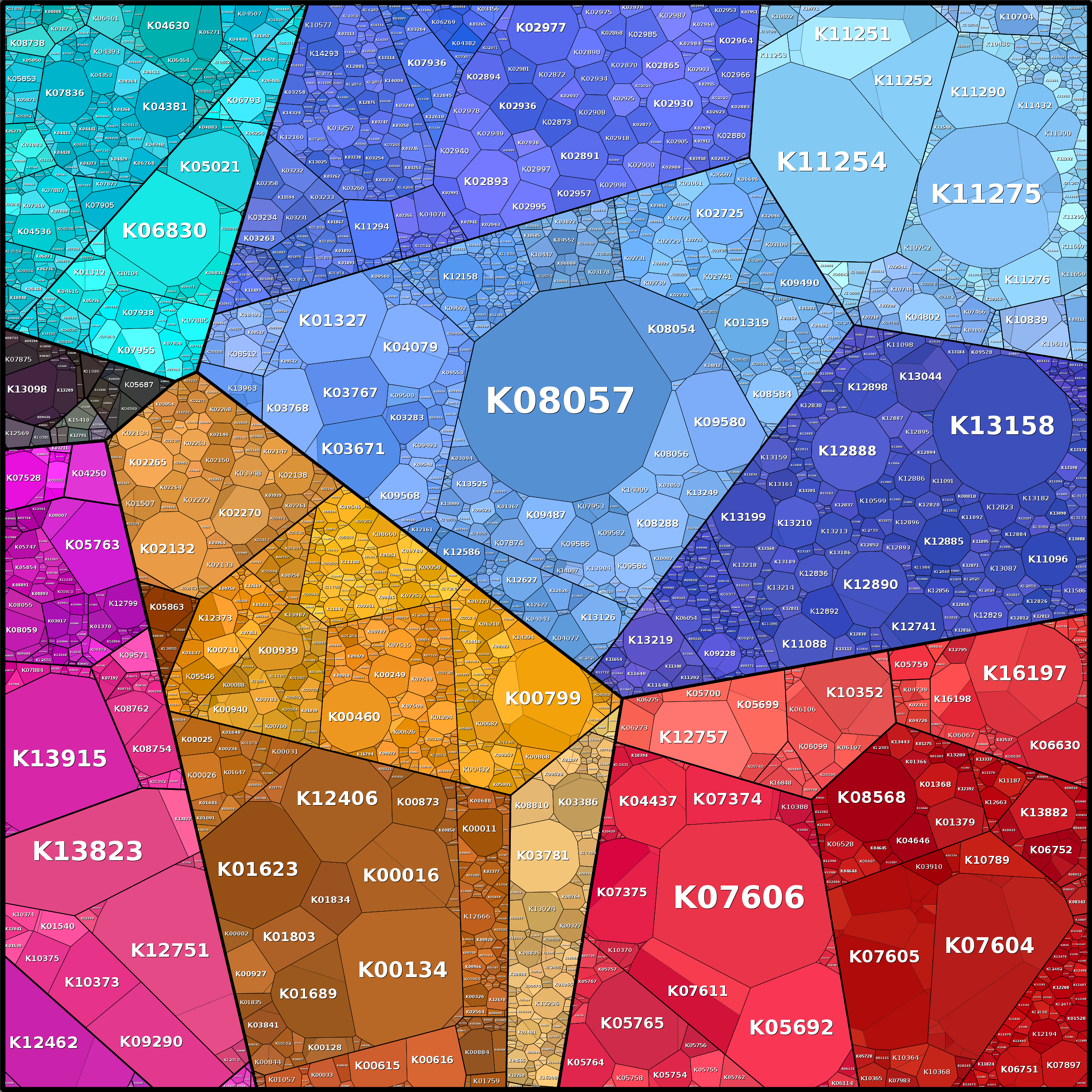 Treemap Press Ctrl-F5